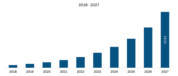 Europe Robotic Refueling System Market