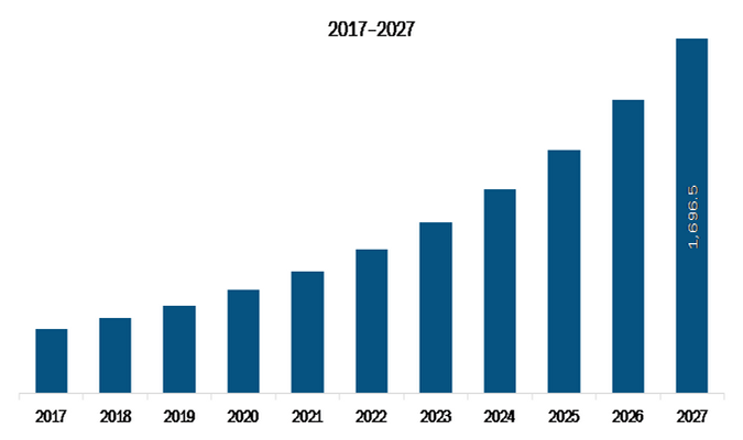 Europe POS Software Market