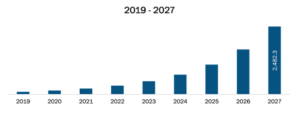 Europe Medical Cannabis Market 