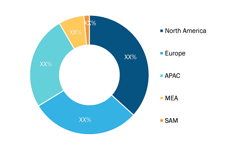 0.5-1.5 MW Generator Market — by Geography, 2022