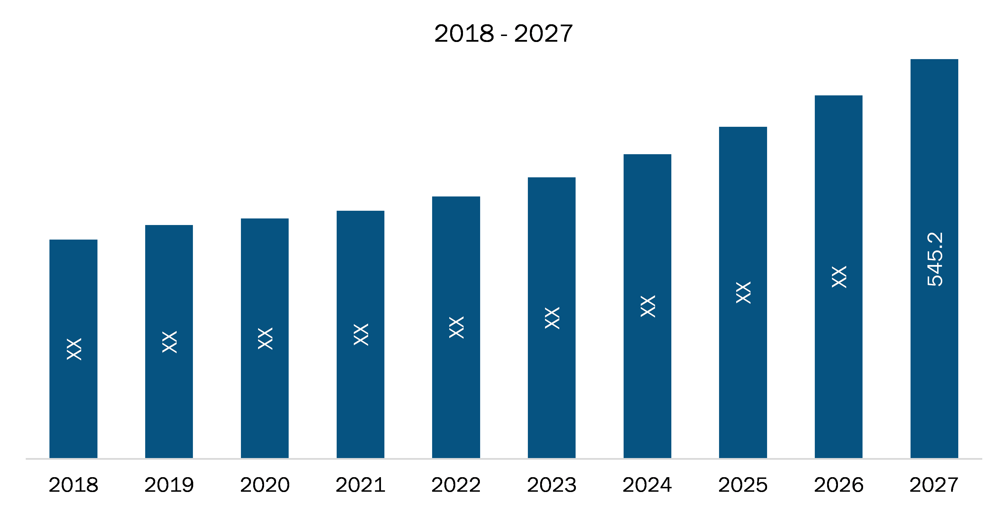 China Active Noise and Vibration Control System Market Revenue and Forecasts to 2027 (US$ Mn)