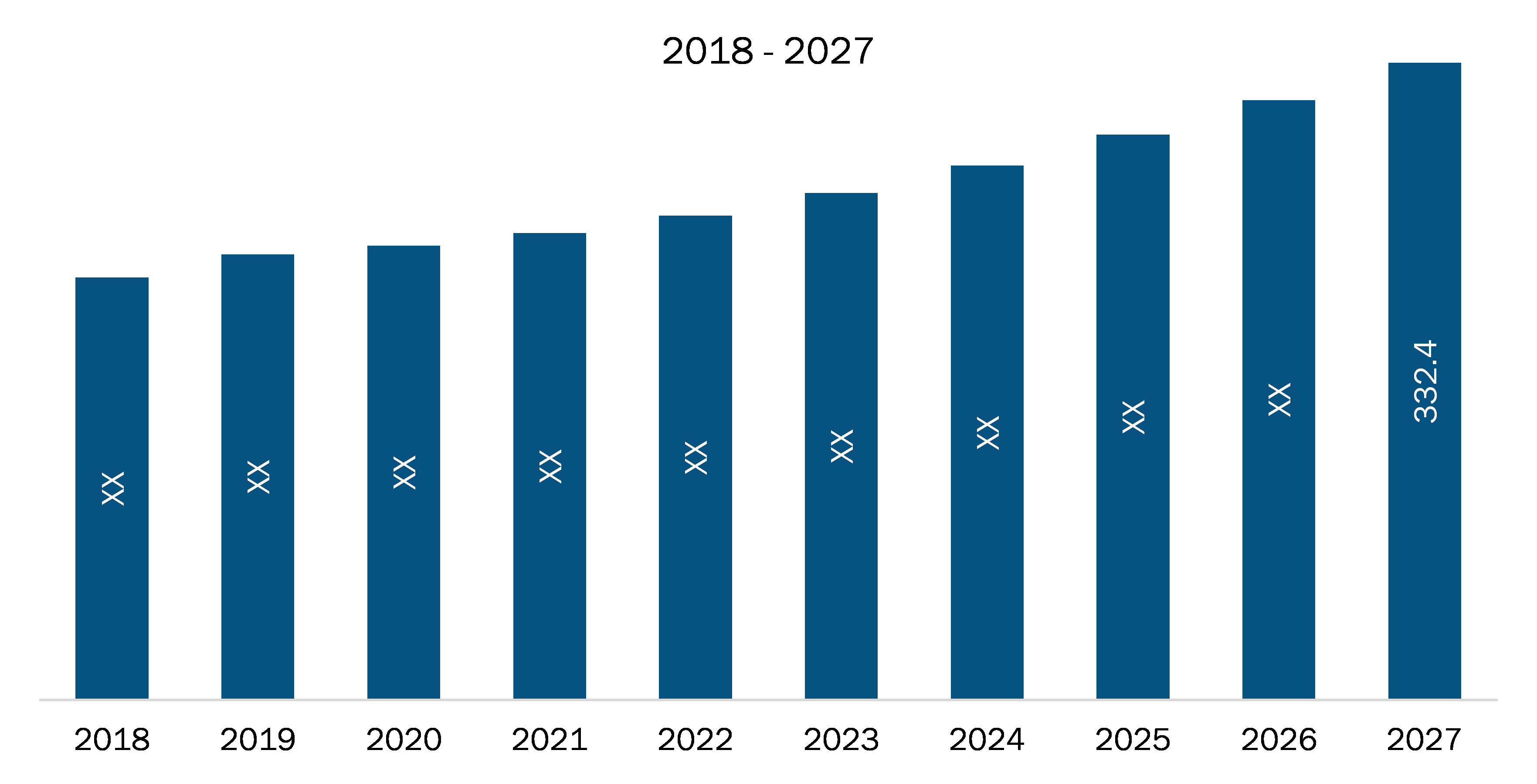 Mexico Active Noise and Vibration Control System Market Revenue and Forecasts to 2027 (US$ Mn)