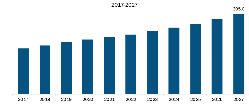 North America tunnel sensor market