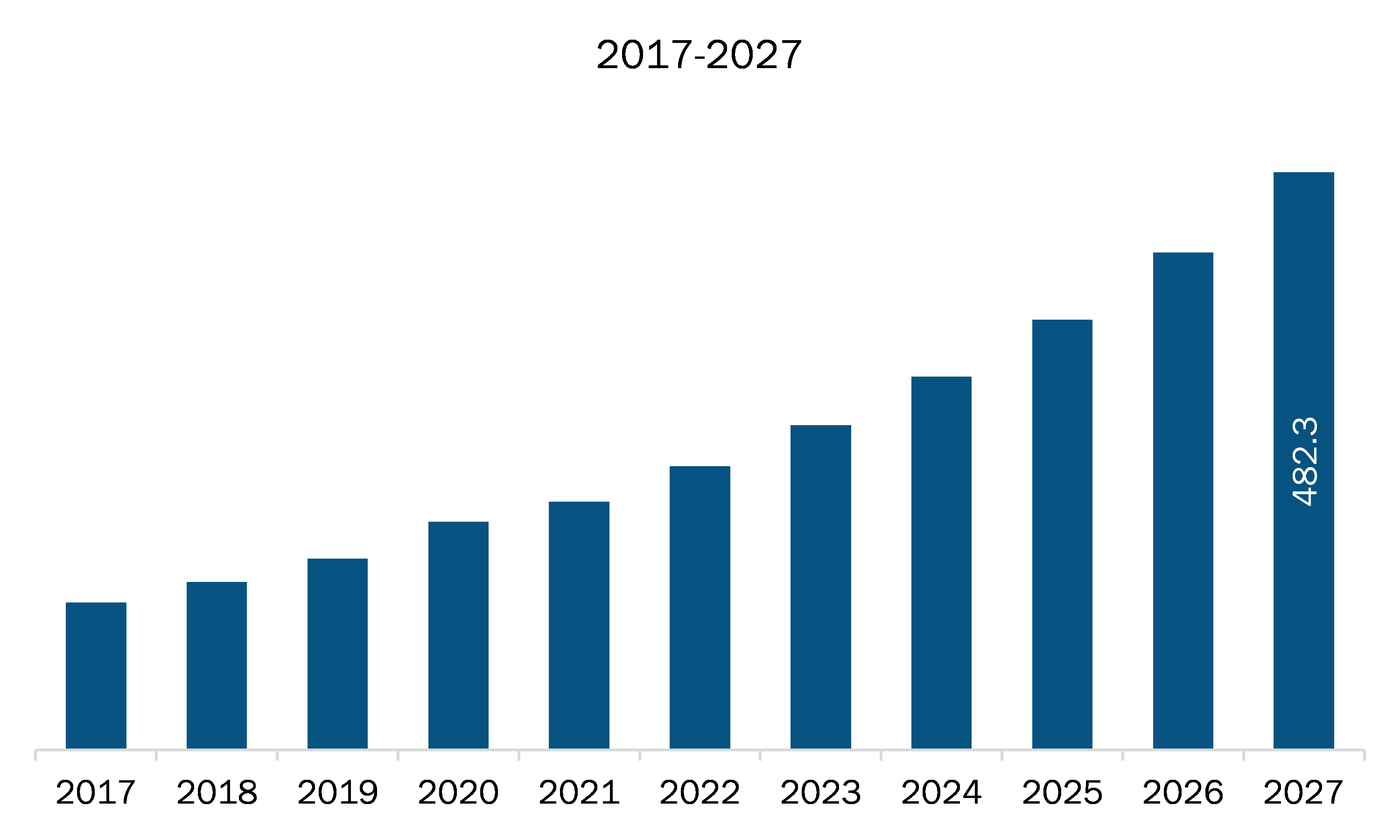 APAC Video Conferencing Market