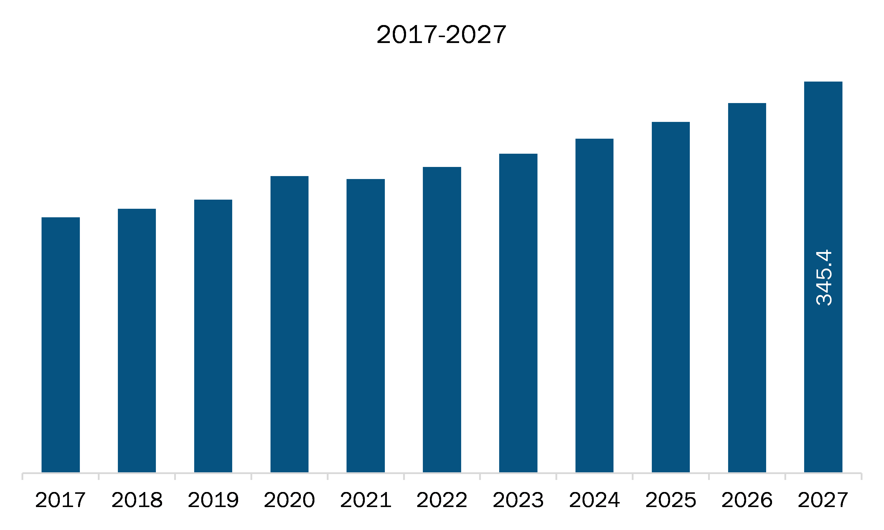 North America Video Conferencing Market 