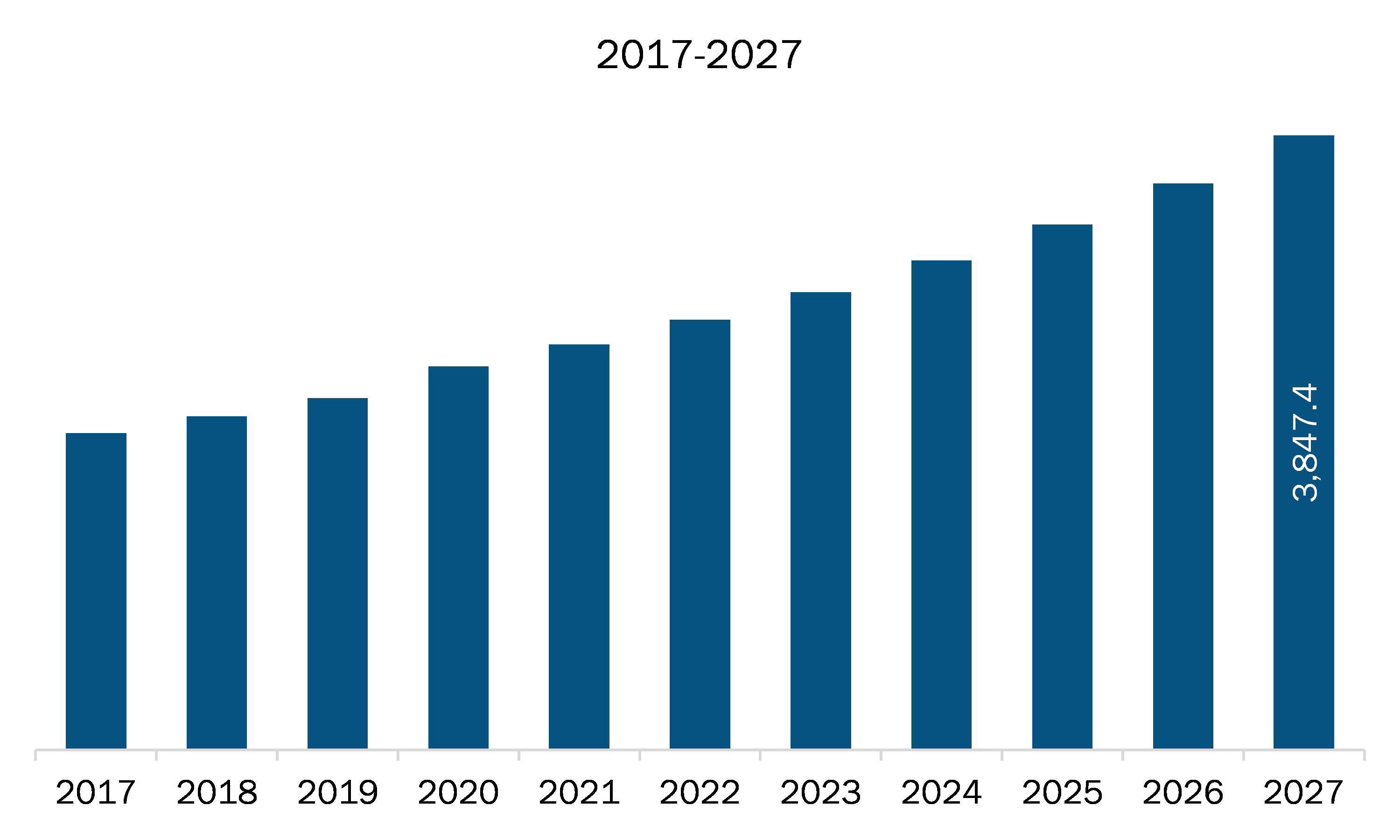 Europe Music Streaming Market 