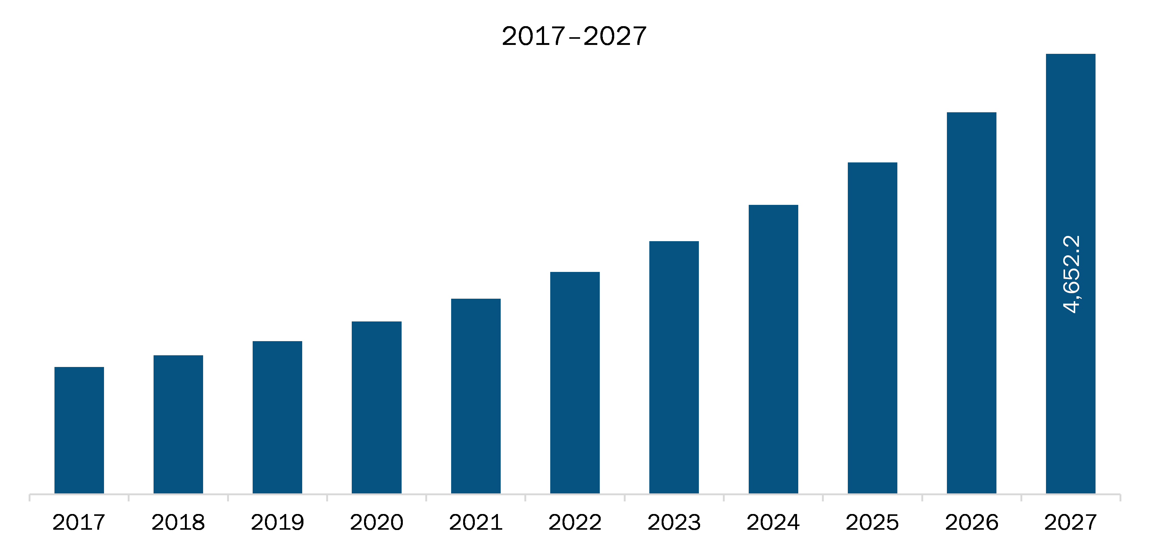 North America Virtual Desktop Infrastructure Market 