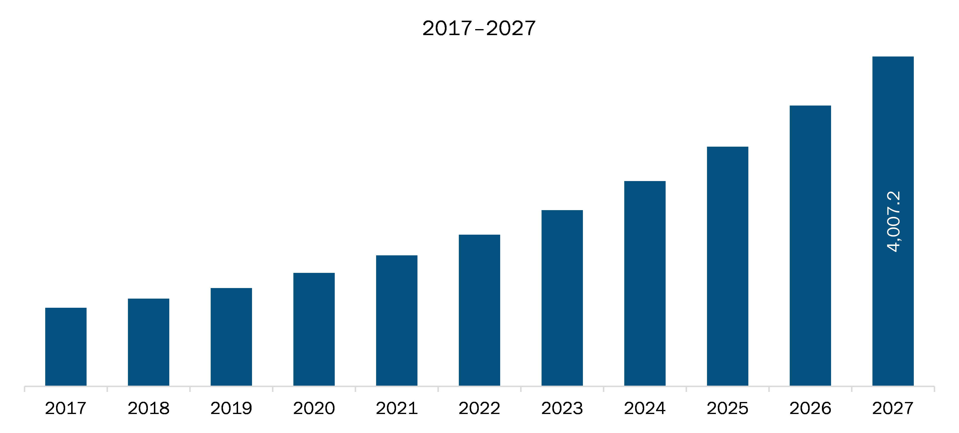 APAC Virtual Desktop Infrastructure Market