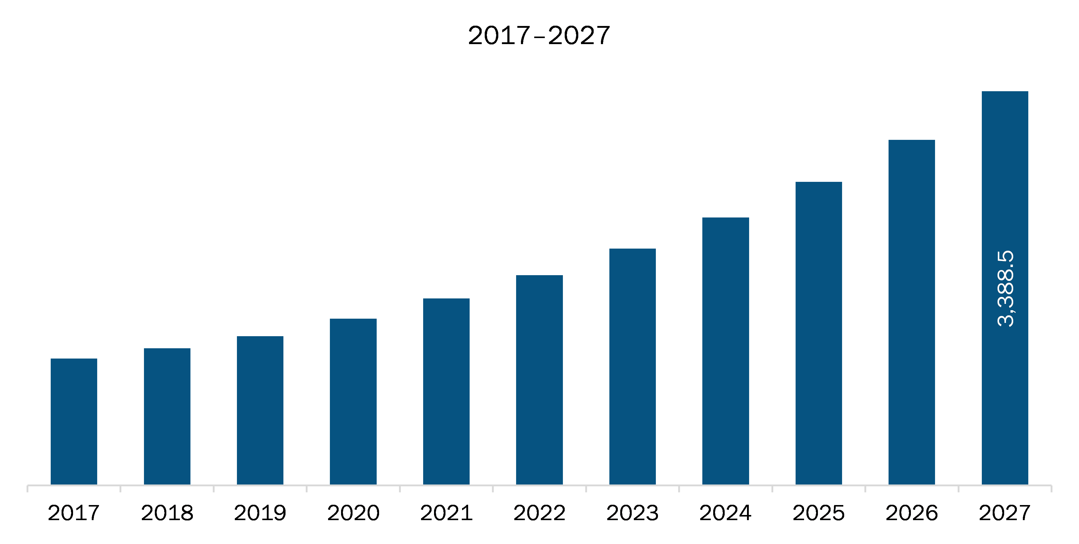 Europe Virtual Desktop Infrastructure Market 