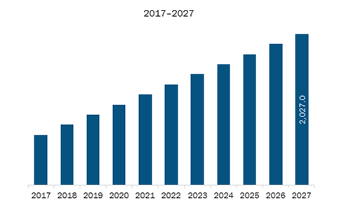 APAC Education and Learning Analytics Market