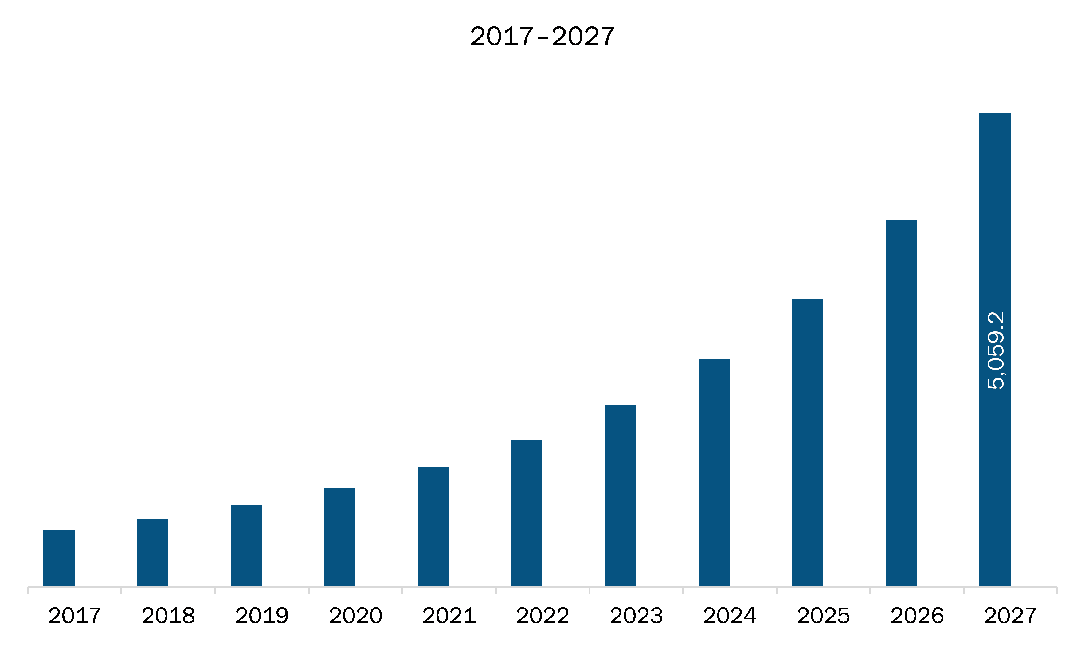 Europe Education and Learning Analytics Market Segmentation