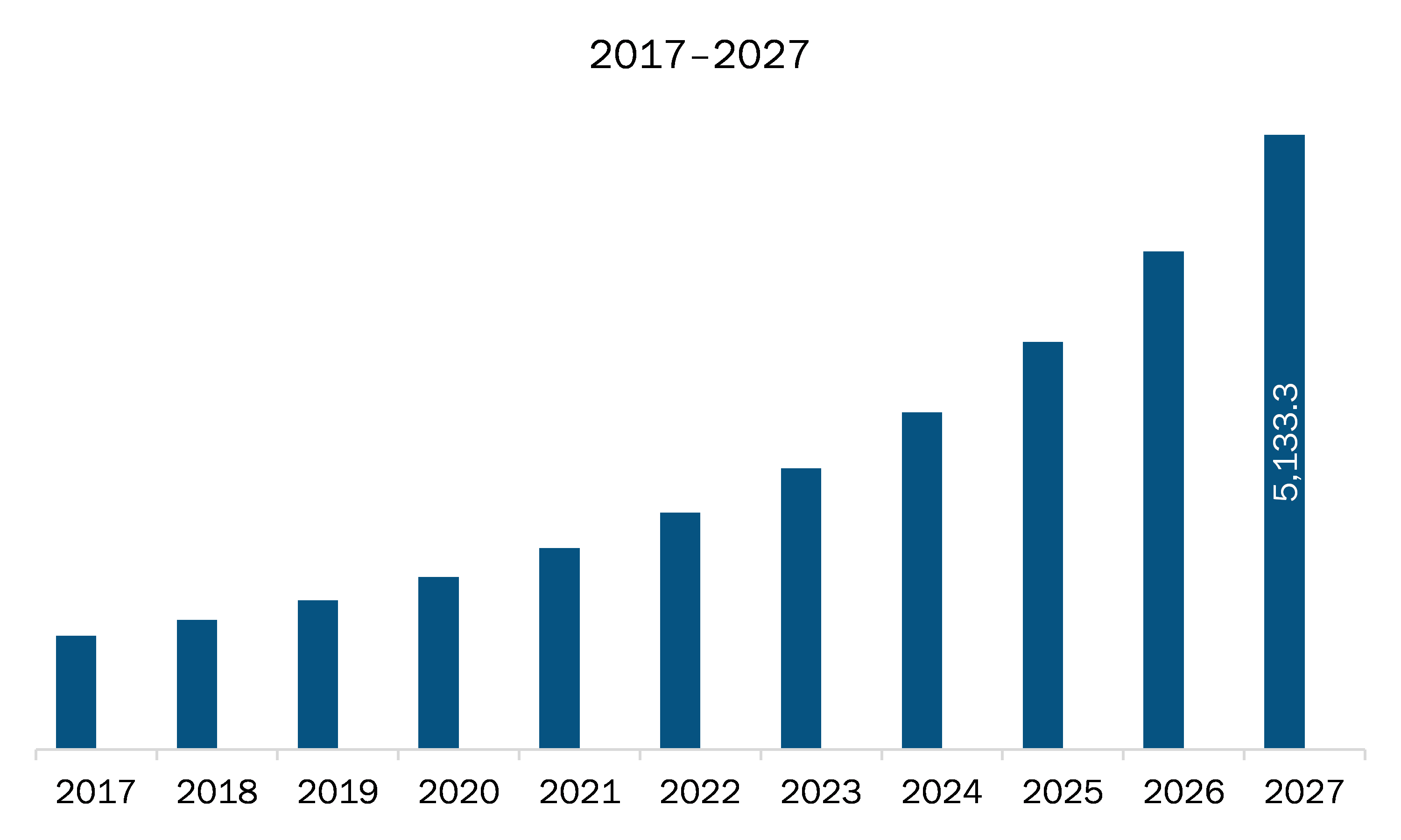 North America Education and Learning Analytics Market