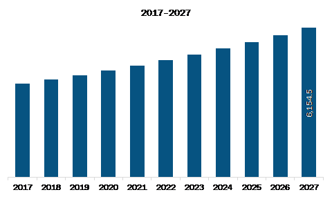 APAC Gas Turbine Market