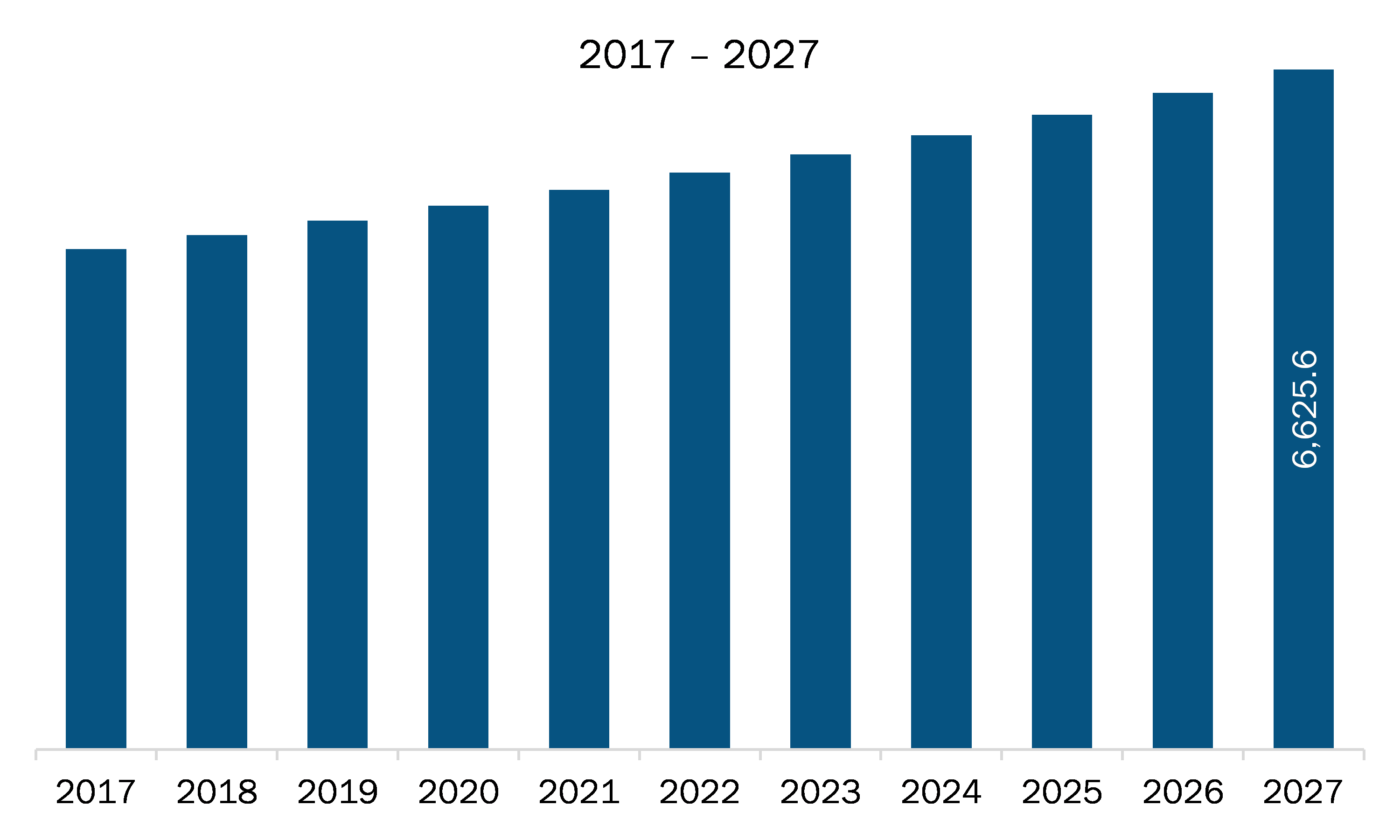 Europe Gas Turbine Market