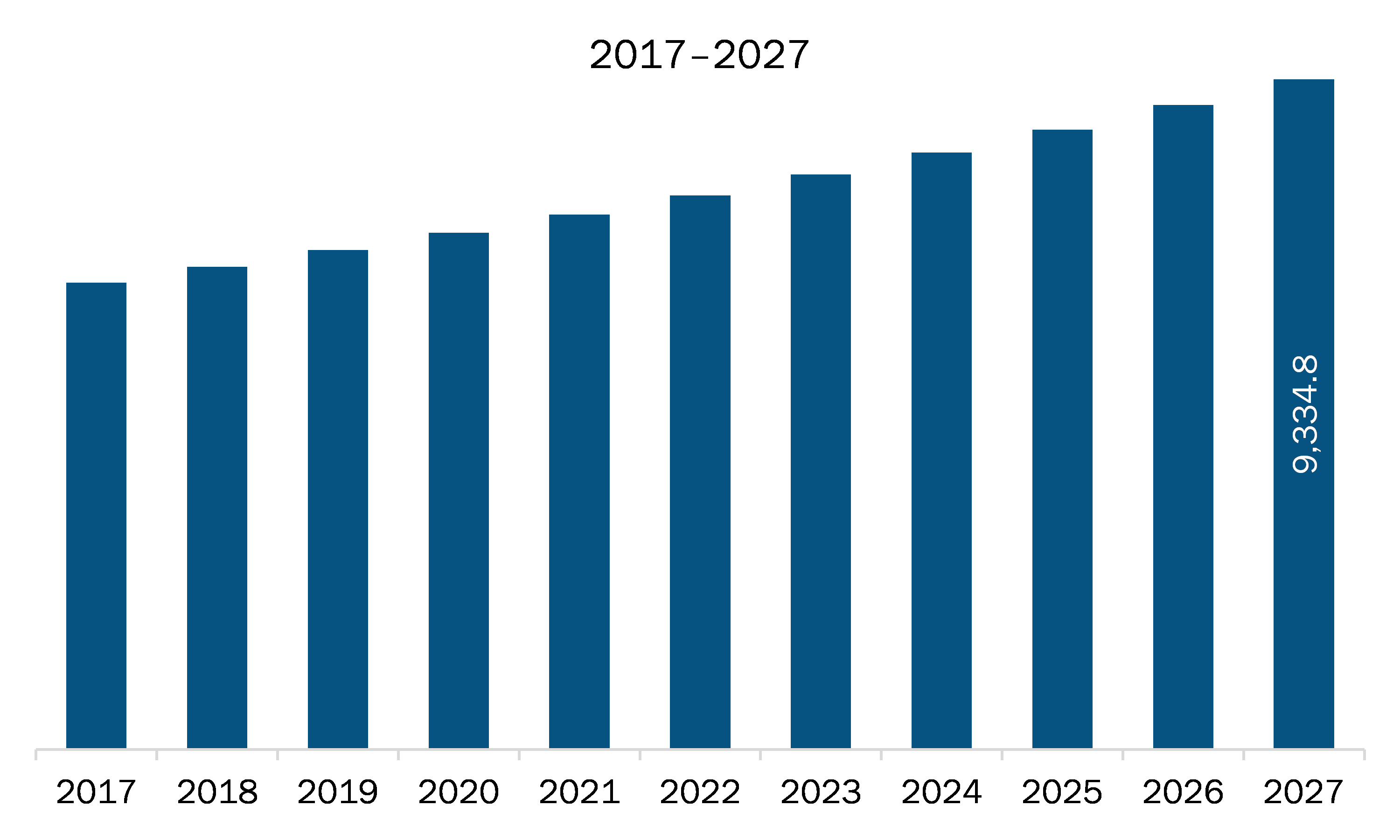 North America Gas Turbine Market