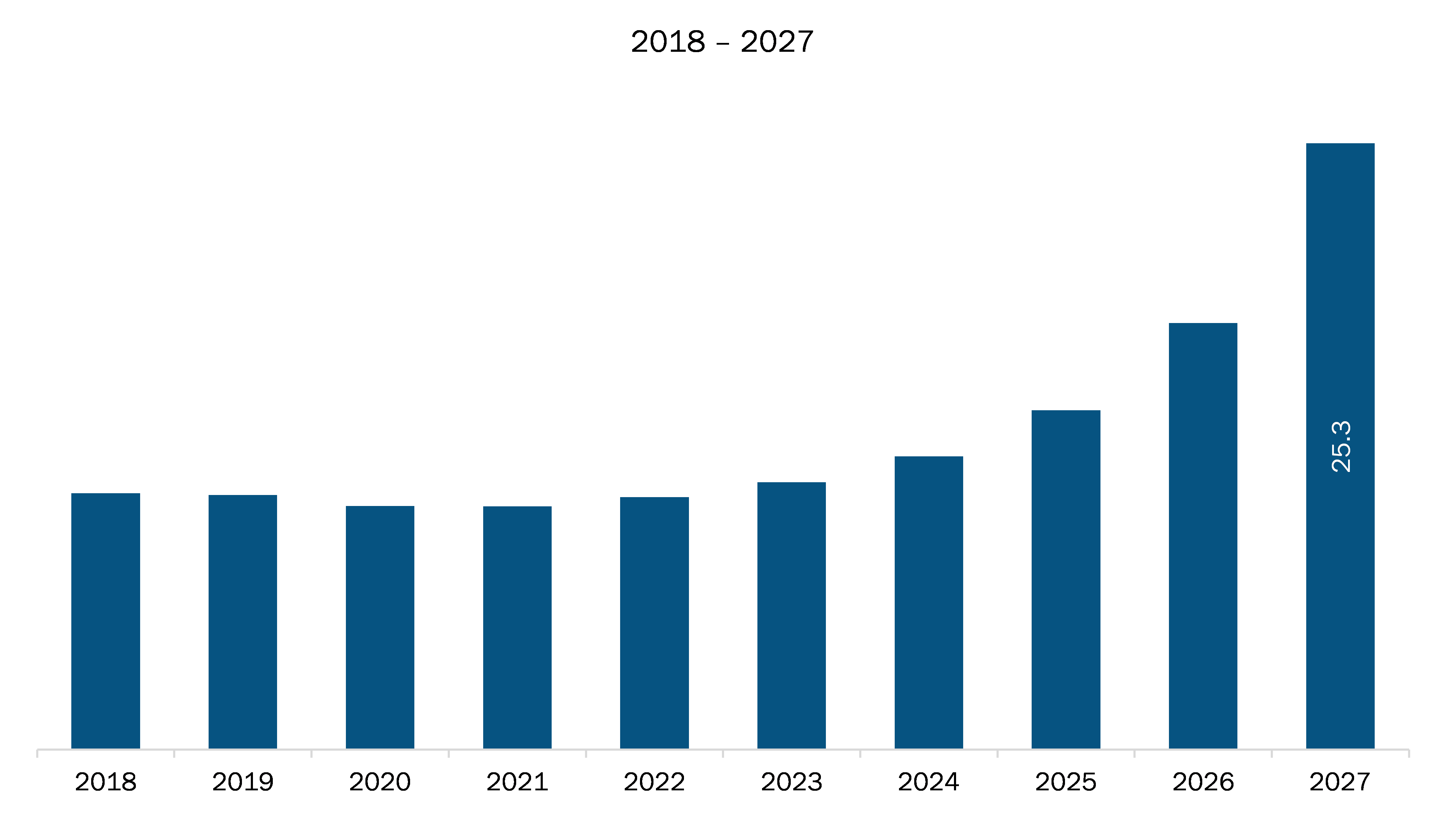 APAC Predictive Vehicle Technology Market