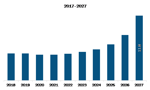 Europe Predictive Vehicle Technology Market