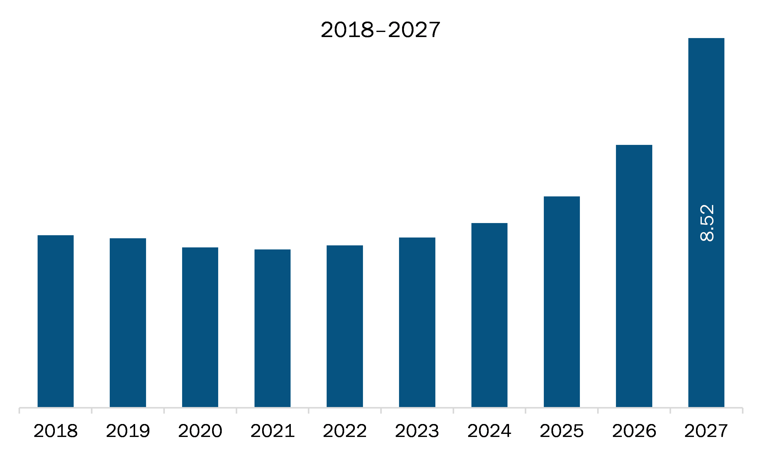 North America Predictive Vehicle Technology Market