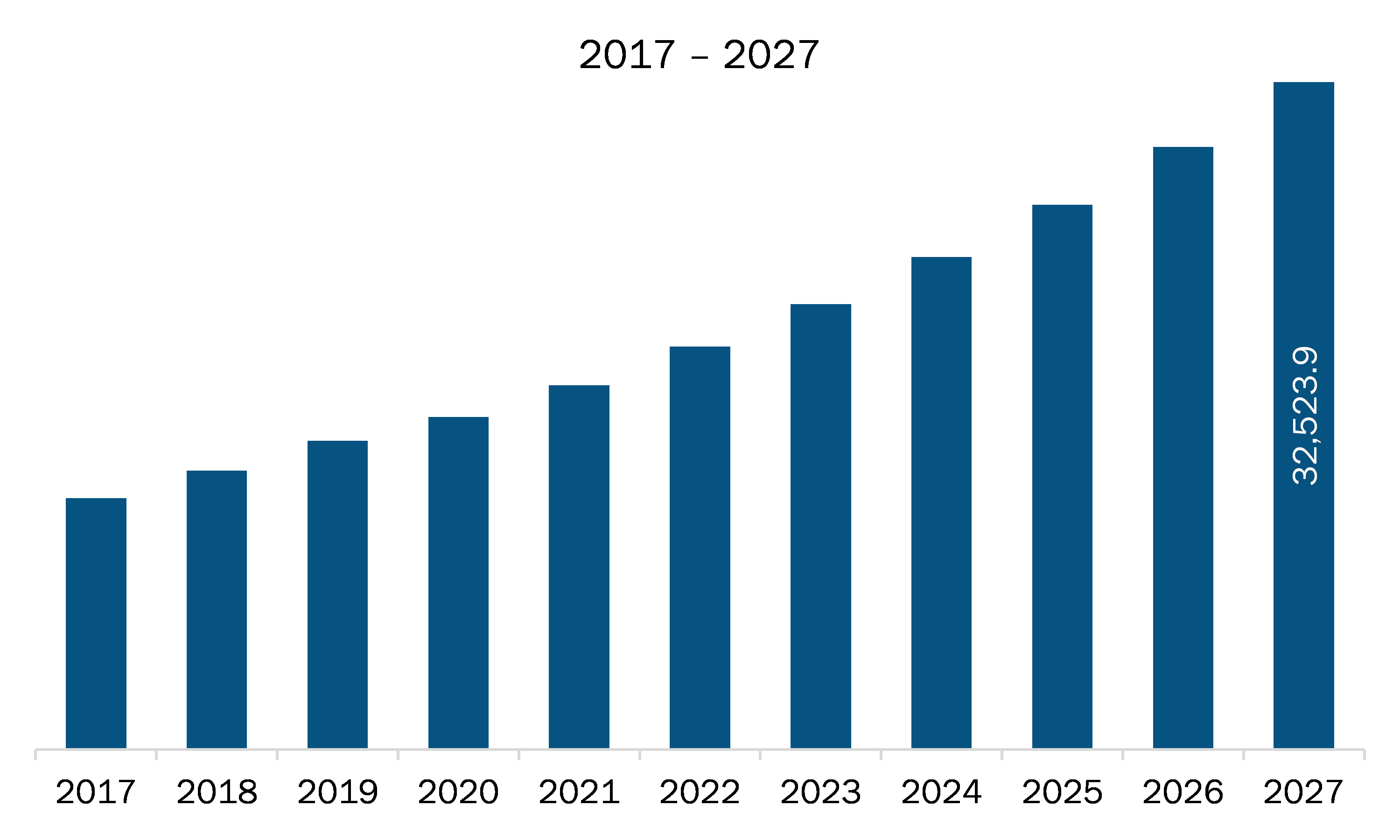 APAC Business Plan Software Market Segmentation