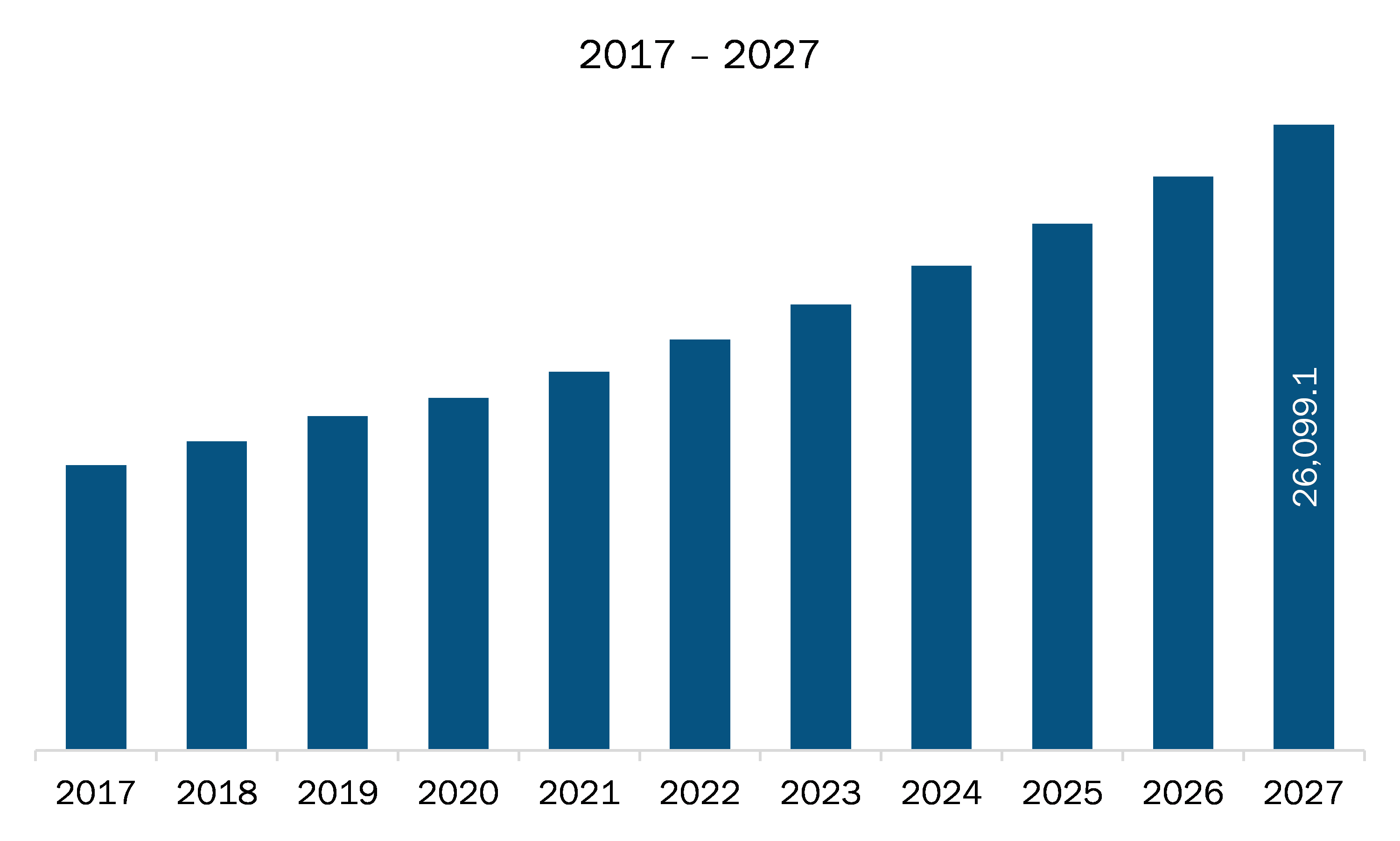 North America Business Plan Software Market 