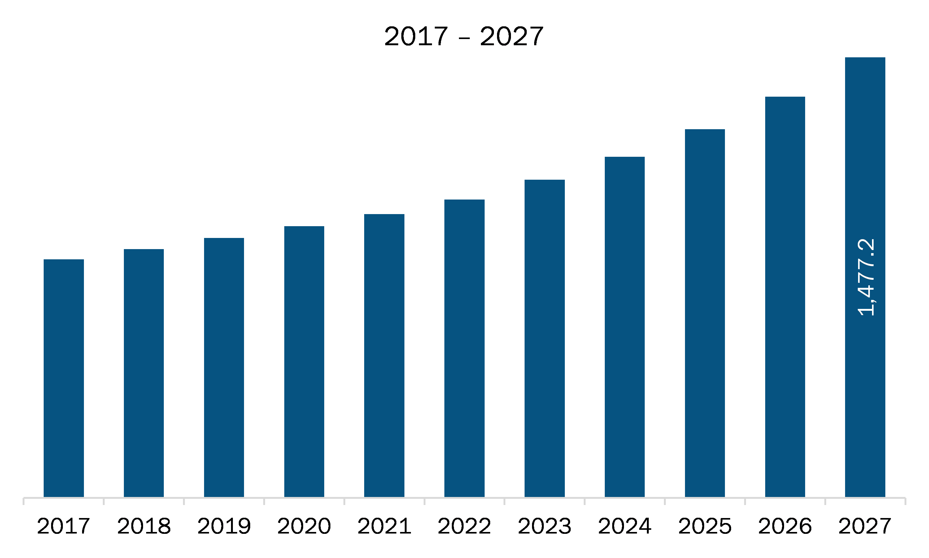 Europe Authentication and Brand Protection market