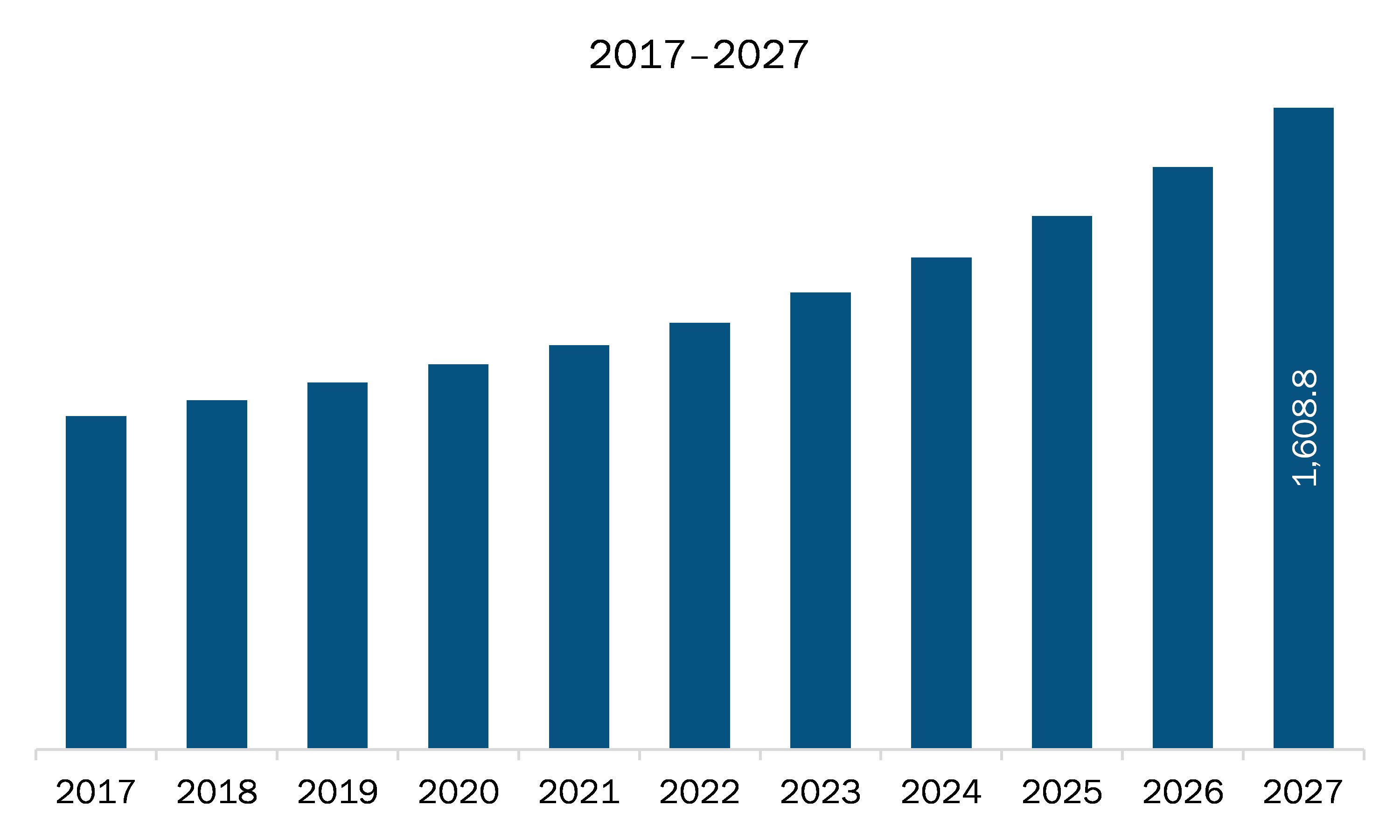 North America Authentication and Brand Protection Market