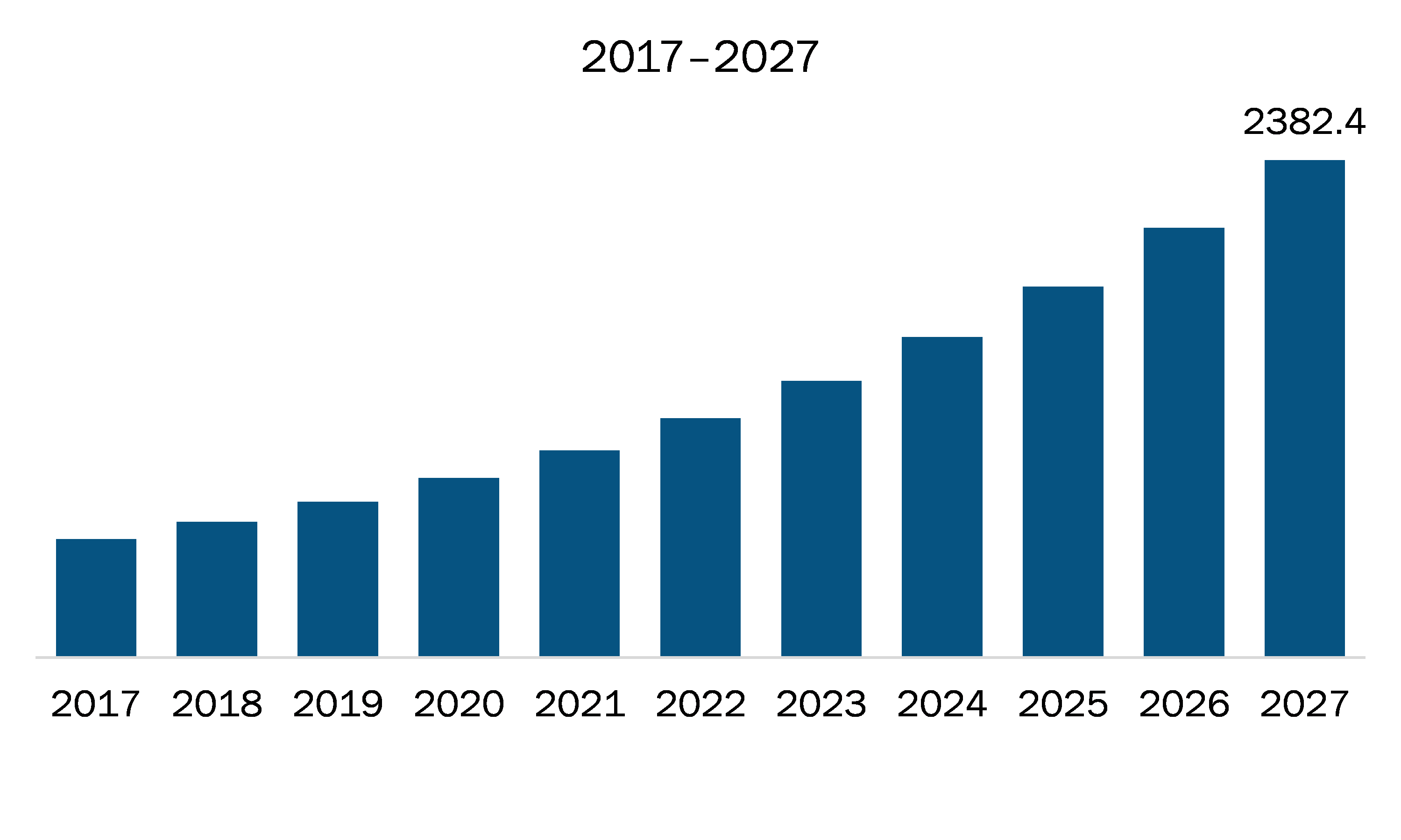 APAC Network Security Firewall Market 