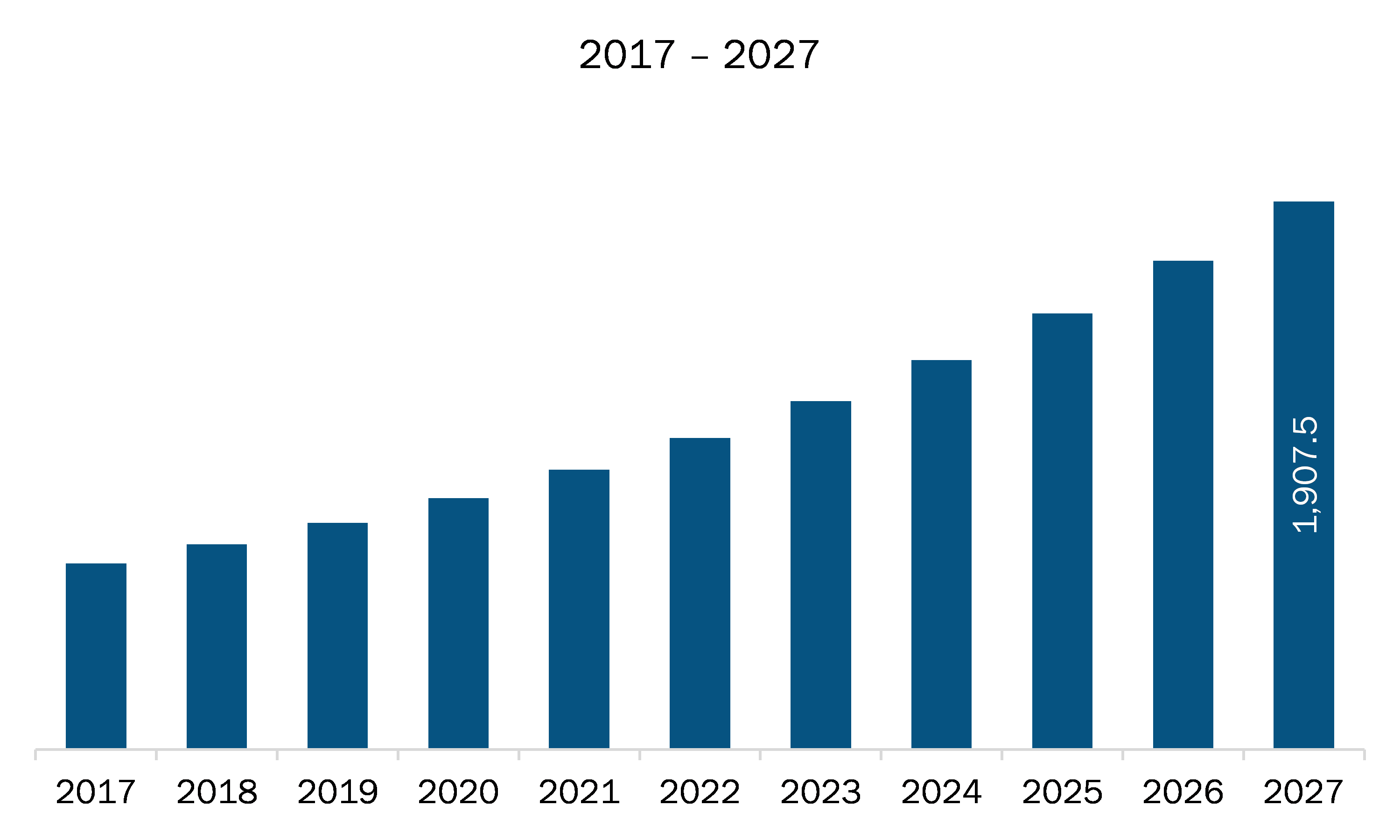 Europe Network Security Firewall Market 