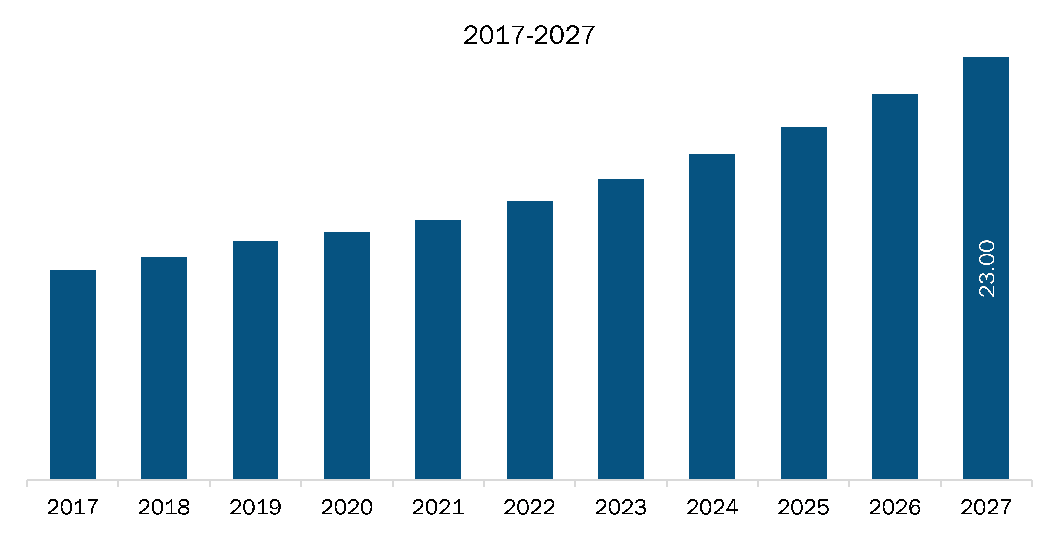 Europe Payment Machine Mounting Systems Market