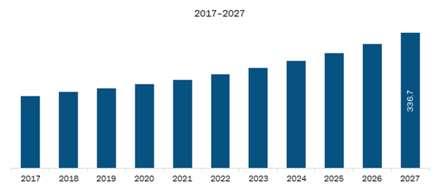 Asia-Pacific Ground Handling Software Market