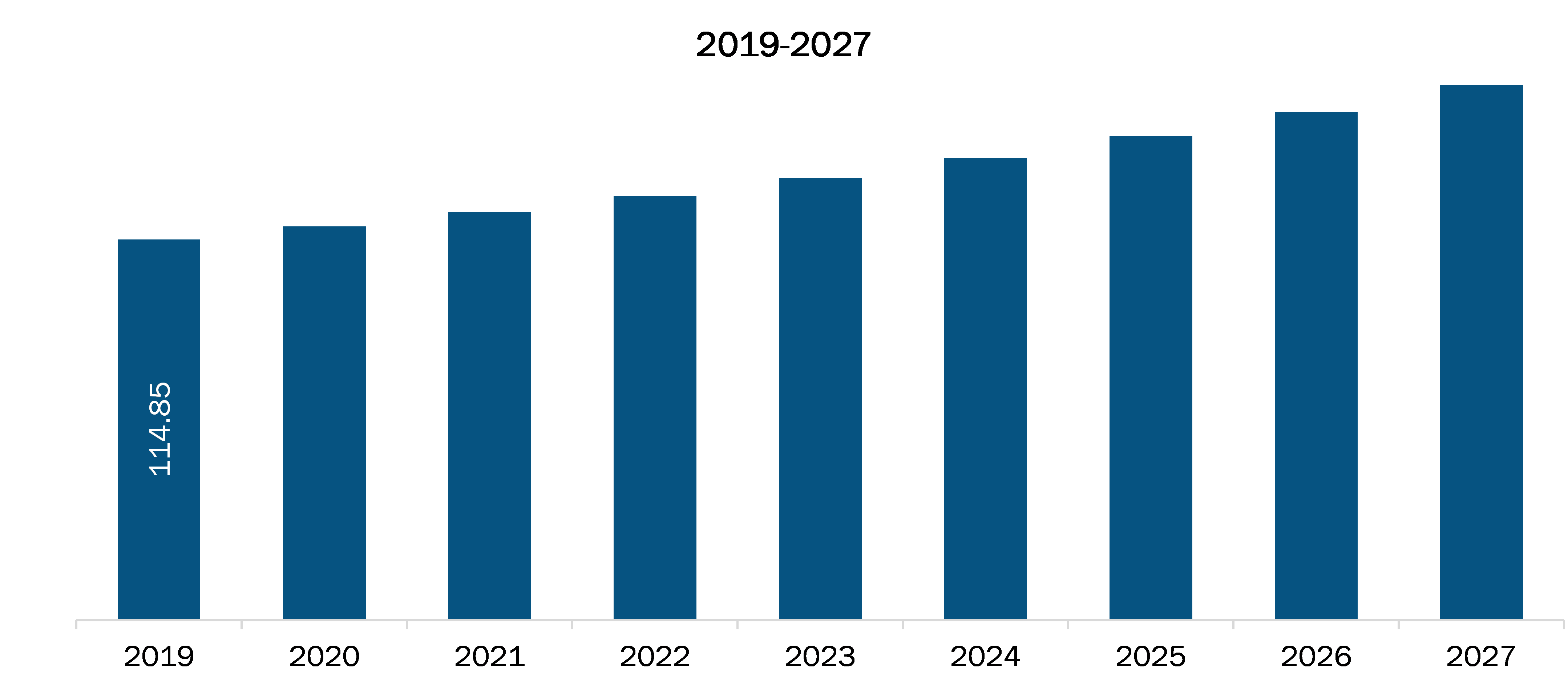 Europe Starch Softgel Capsules Market Market Revenue and Forecast to 2027 (US$ Million)