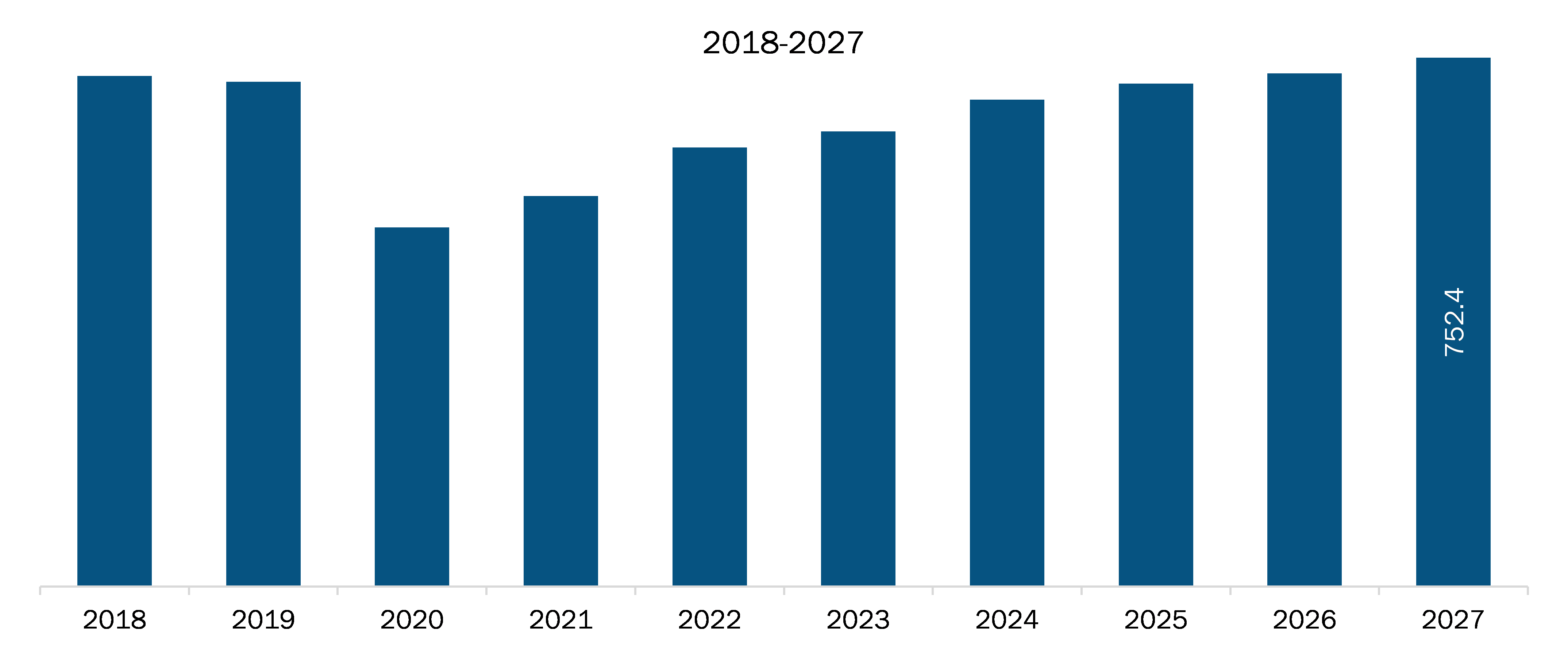 Asia Pacific Automotive Sunroof Market