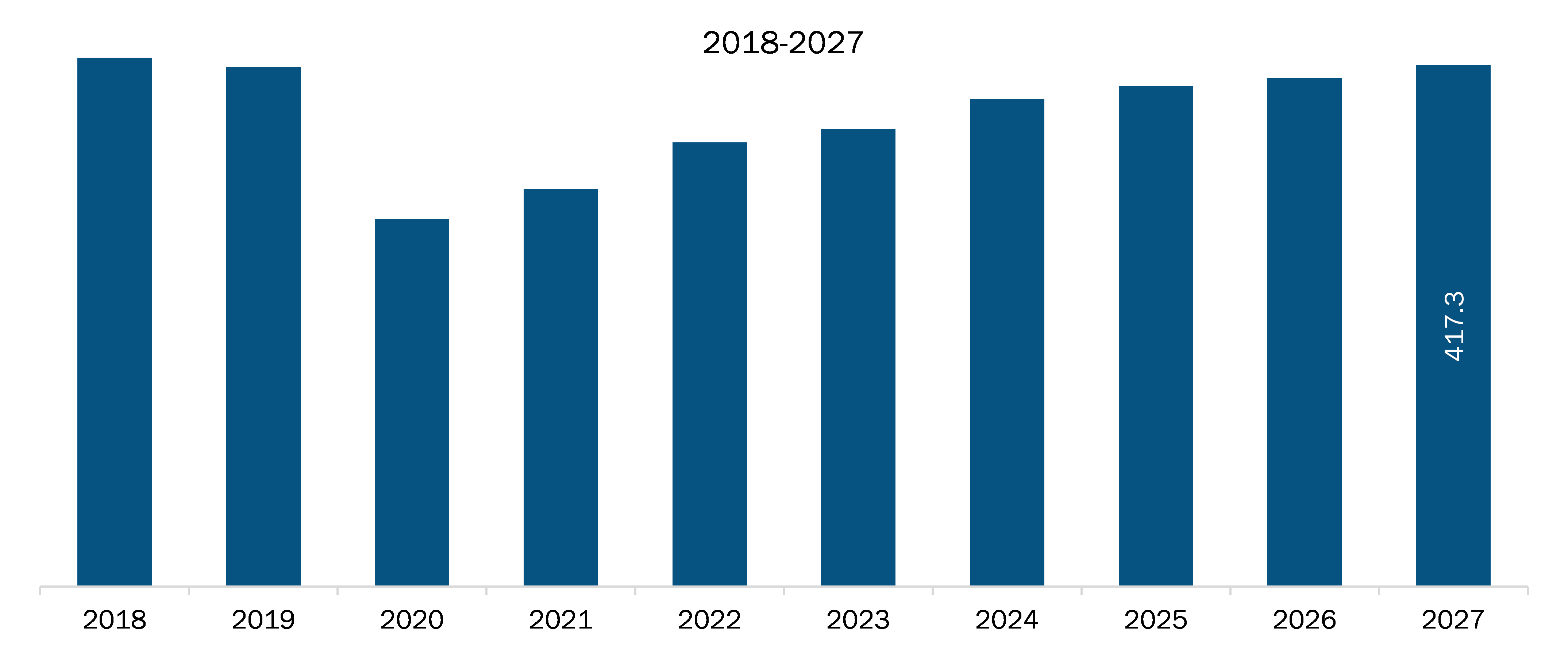 Europe Automotive Sunroof Market