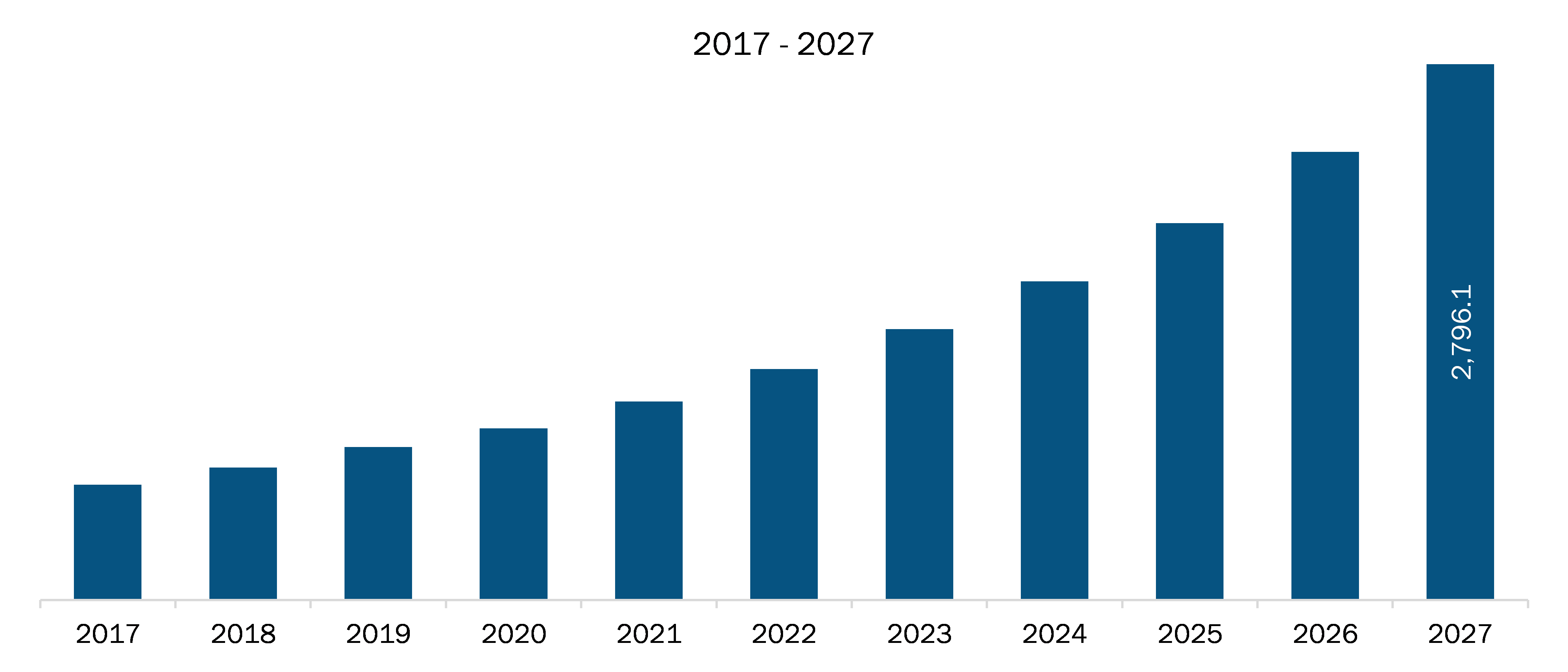 North America Telecom Billing and Revenue Management Market