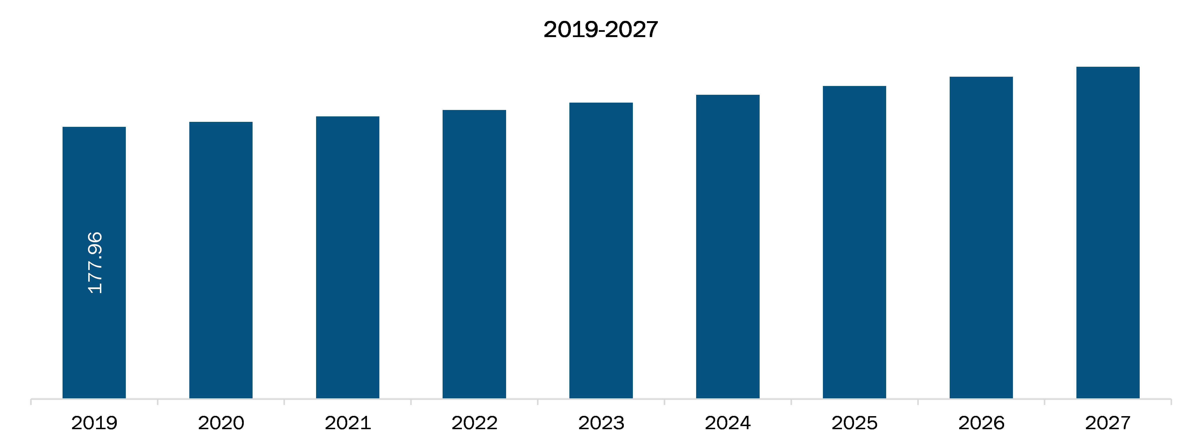 Mexico Ultrasound Transducer Market Revenue and Forecast to 2027 (US$ Mn)