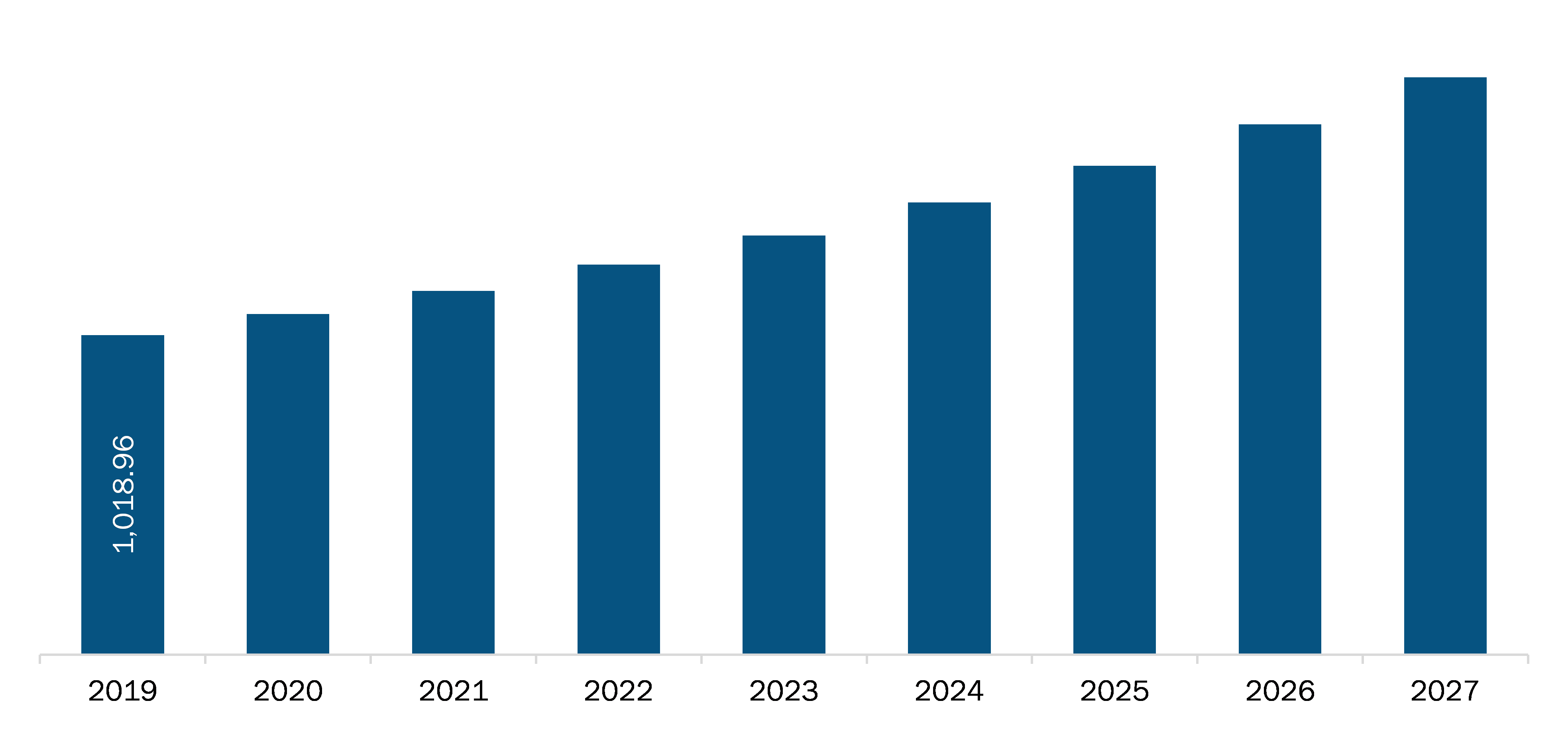 Europe Dental X-Ray Market Revenue and Forecast to 2027 (US$ Million)