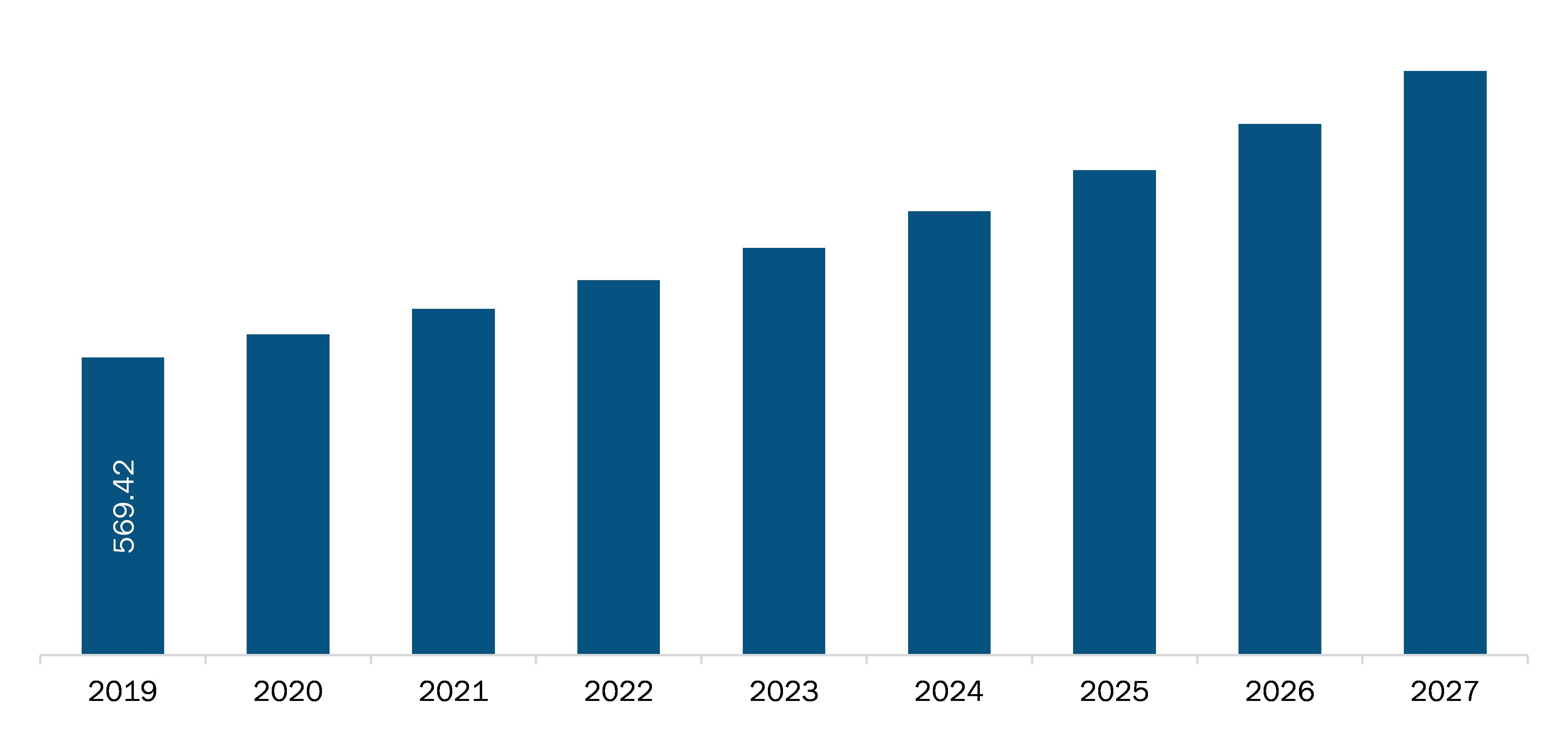 Asia Pacific Dental X-Ray Market Revenue and Forecast to 2027 (US$ Million)