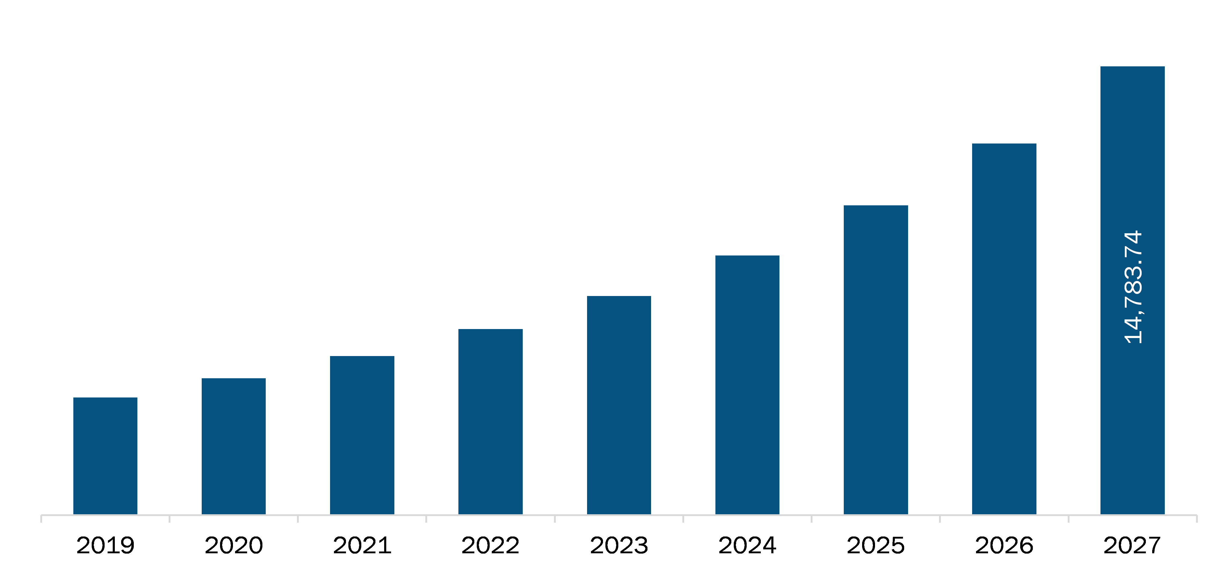 US Microfluidics Market Revenue and Forecast to 2027 (US$ Million)