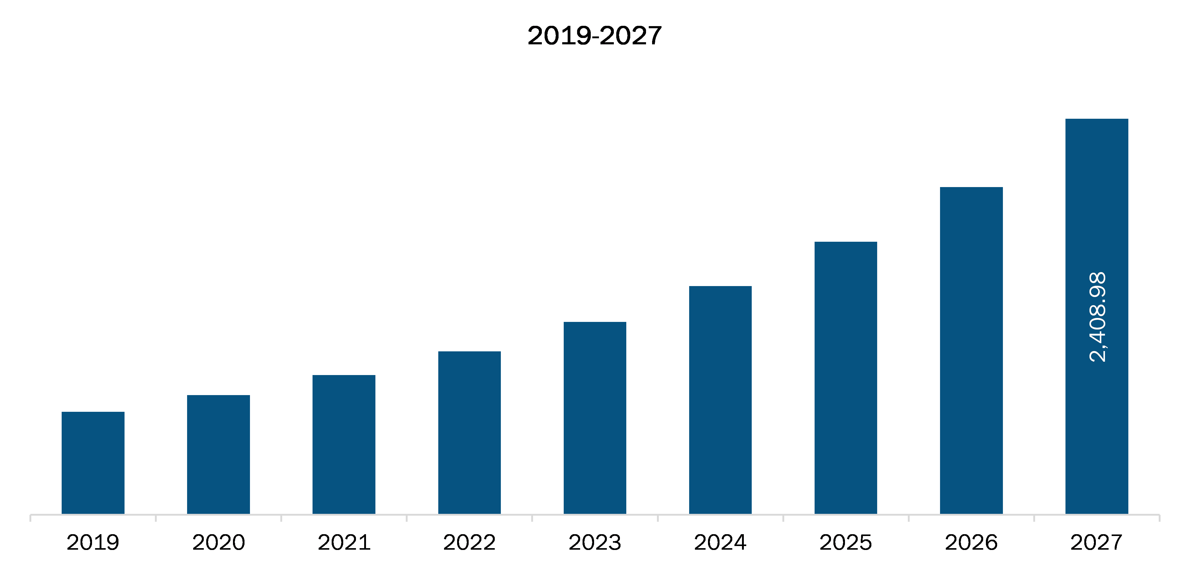 UK Microfluidics Market Revenue and Forecast to 2027 (US$ Million)