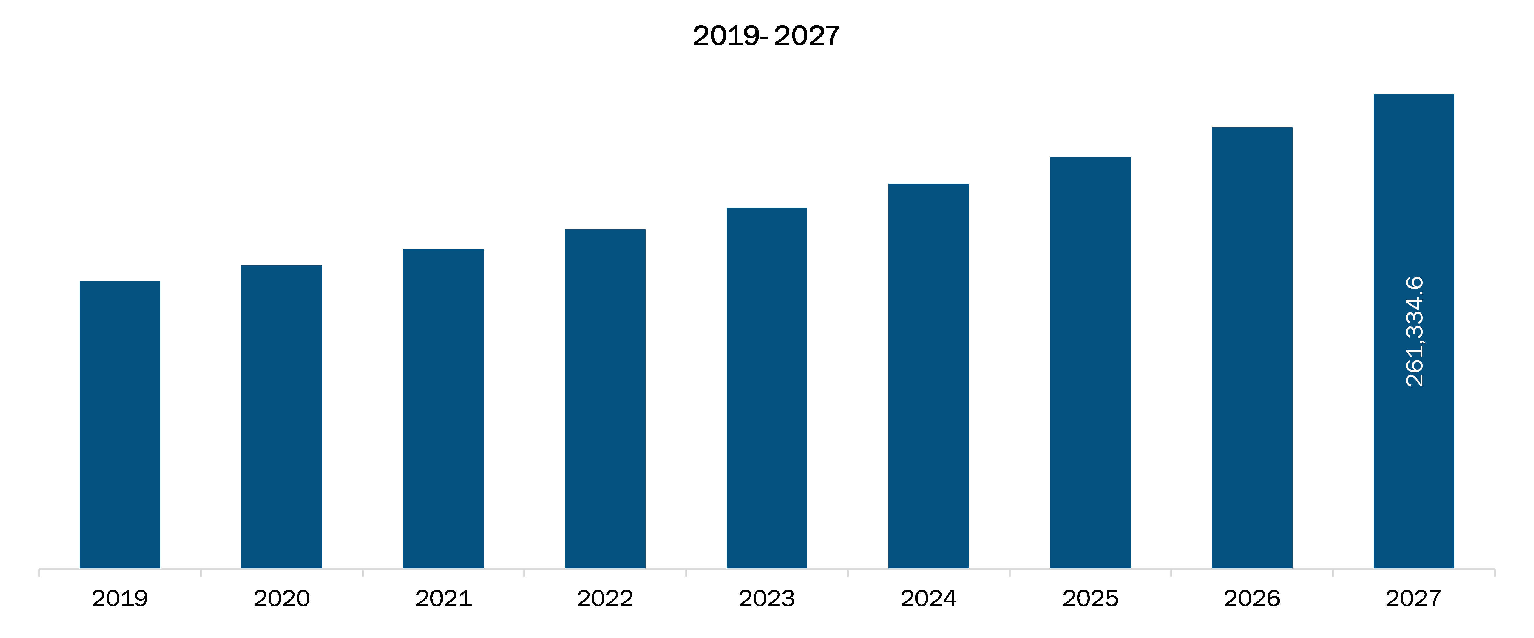 US Medical Device Market Revenue and Forecast to 2027 (US$ Million)