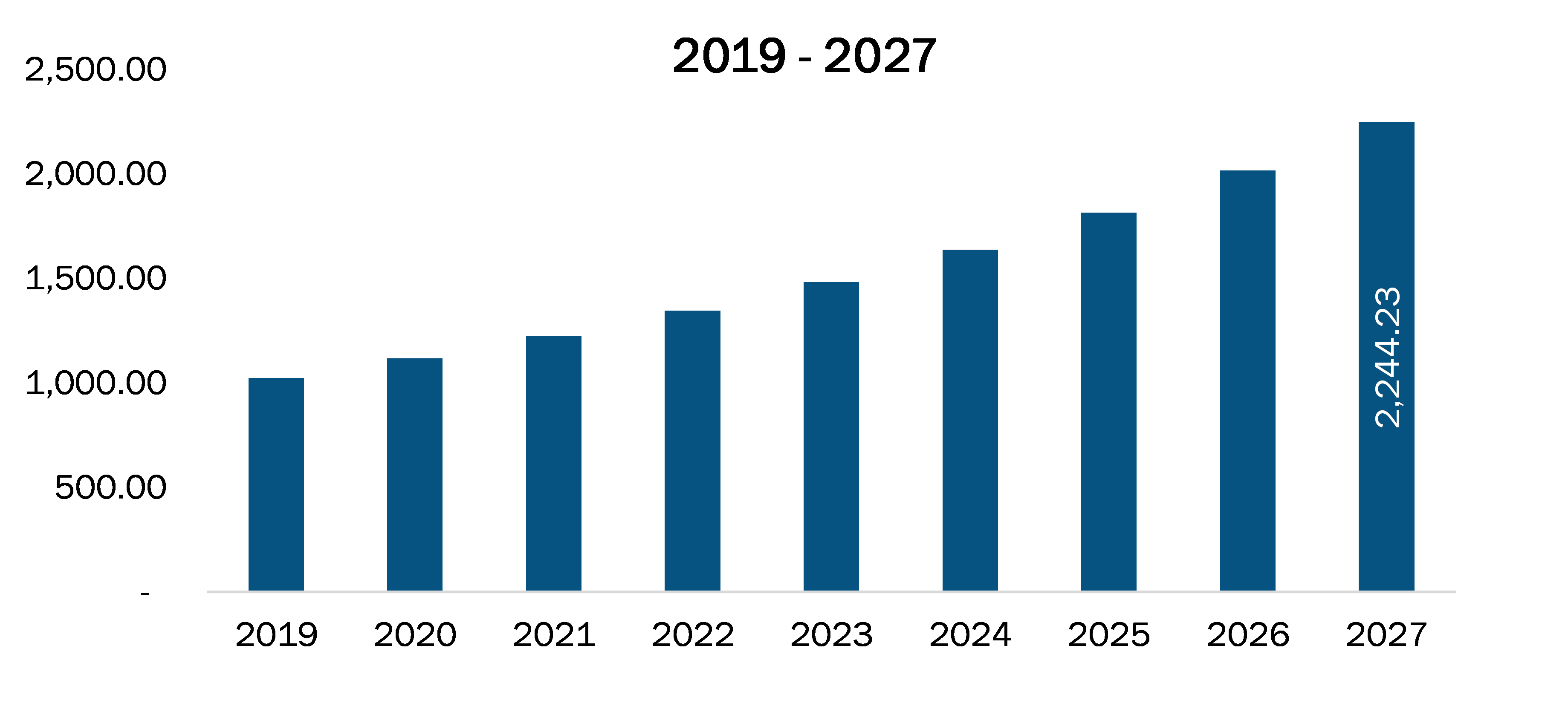 US Liquid Biopsy Market Revenue and Forecasts to 2027 (US$ Mn)