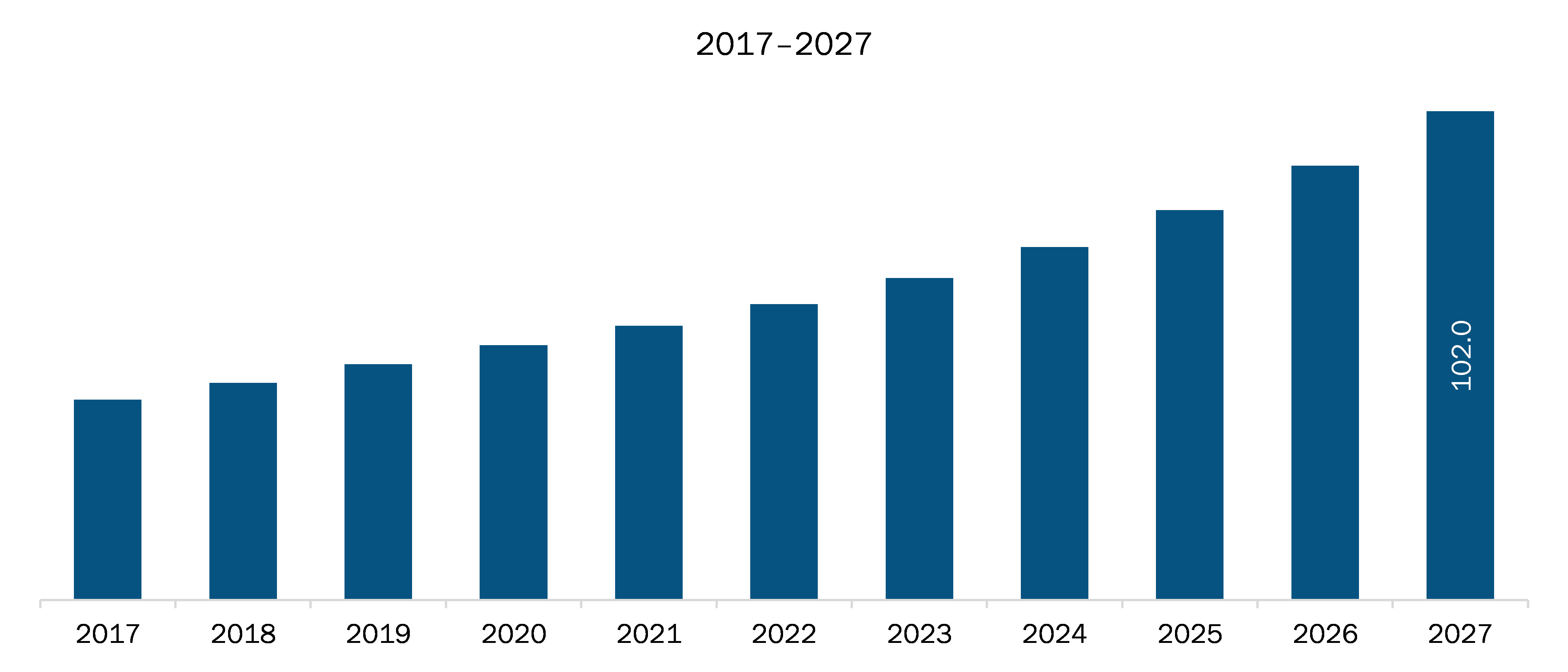 Europe Smart Locks Market