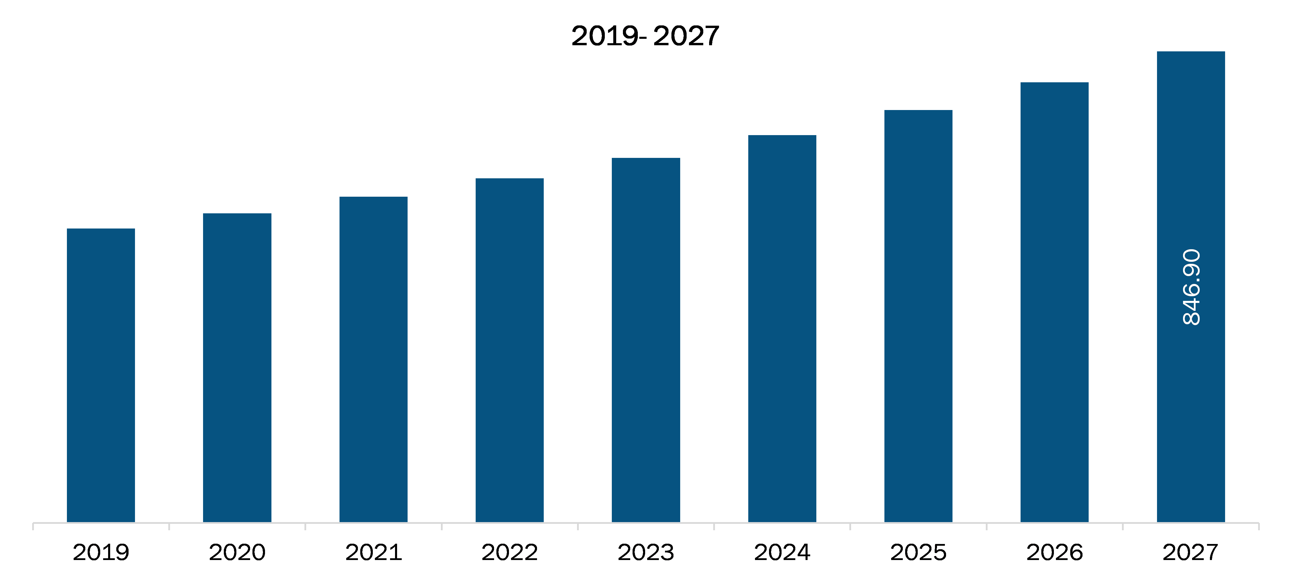 Germany Blood Collection Device Market Revenue and Forecast to 2027 (US$ Million)