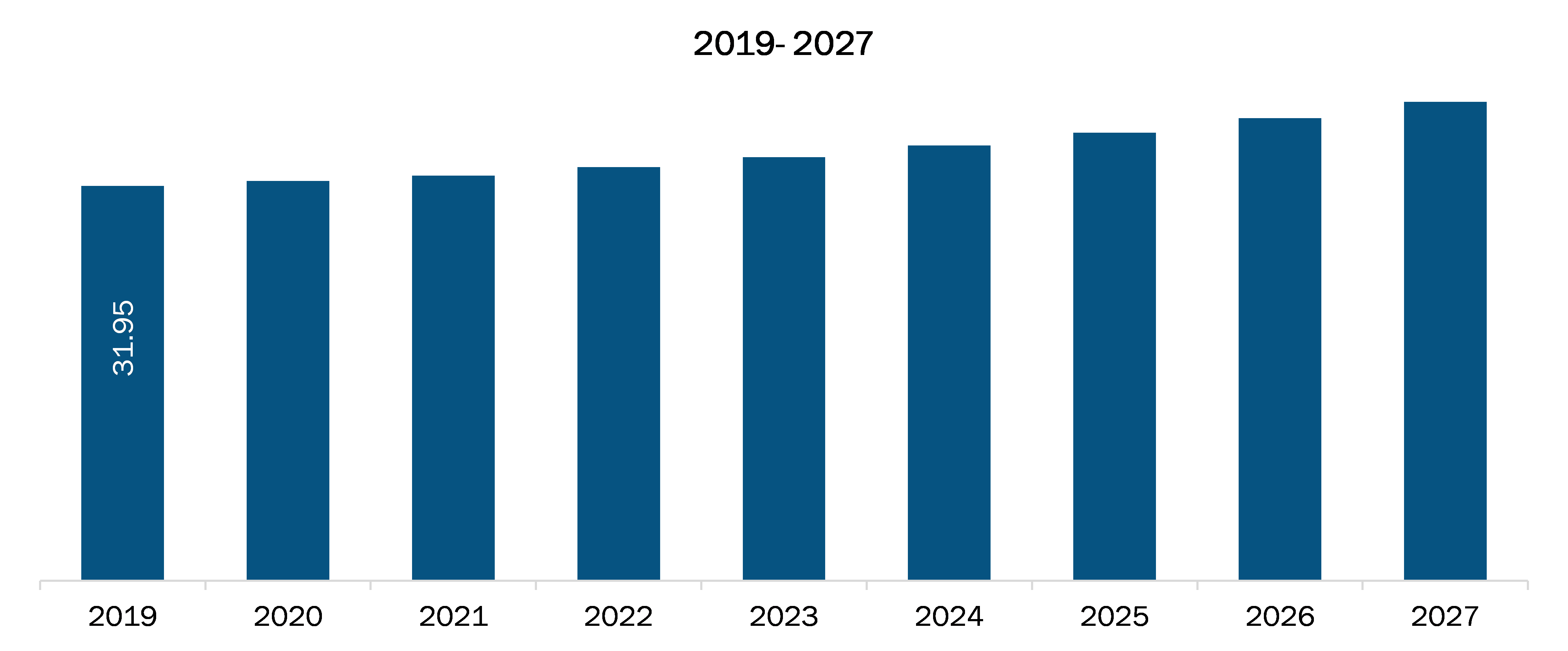 Rest of Europe Breast Implants Market Revenue and Forecast to 2027 (US$ Mn)