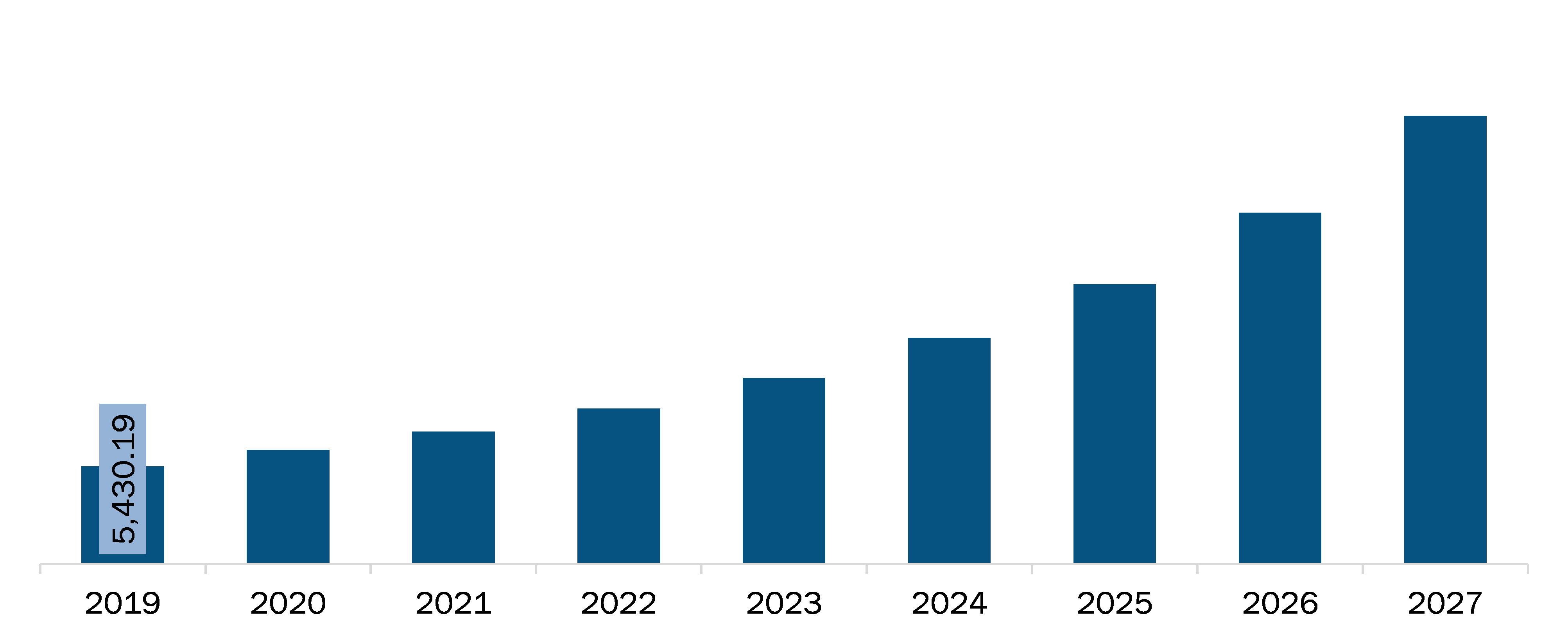 Europe Software as a medical devices market Revenue and Forecast to 2027 (US$ Million)