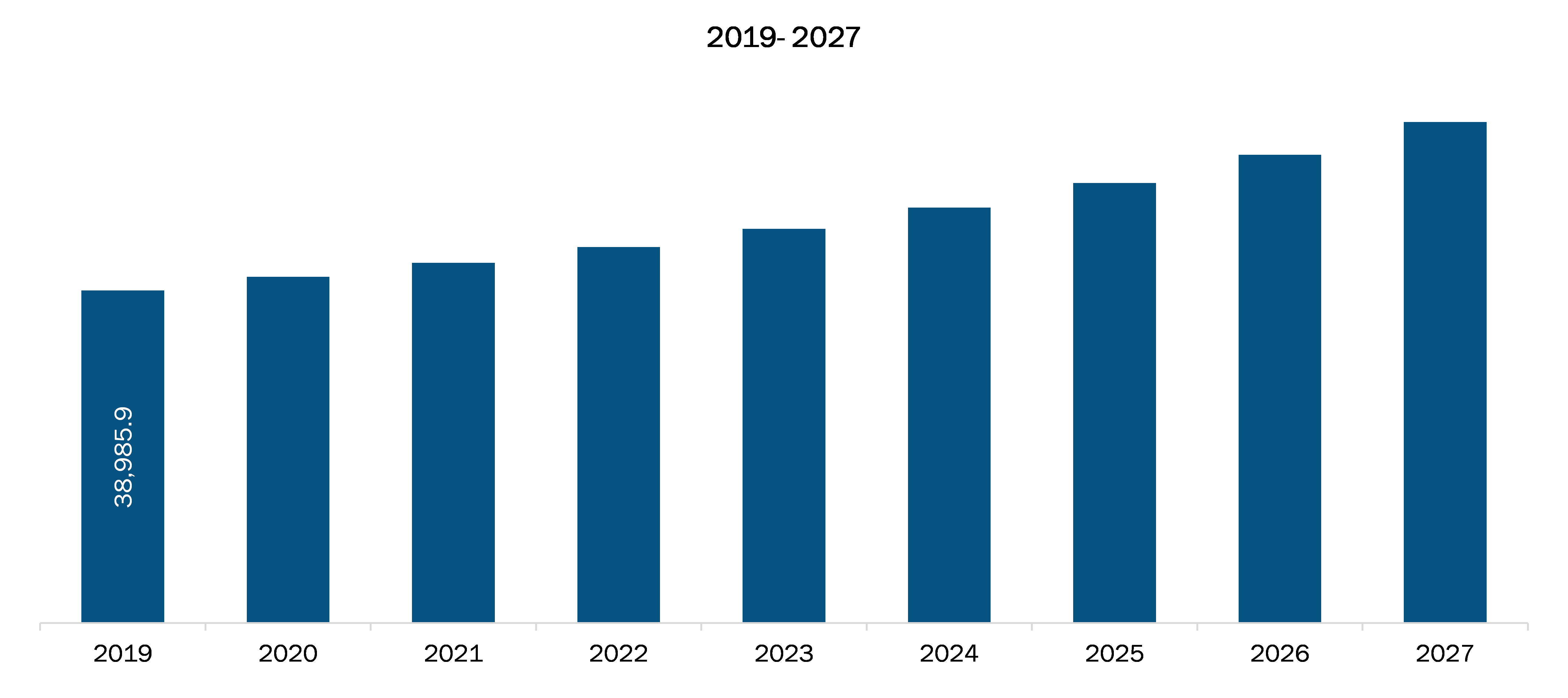 Europe Microtome Market Revenue and Forecast to 2027 (US$ Mn)