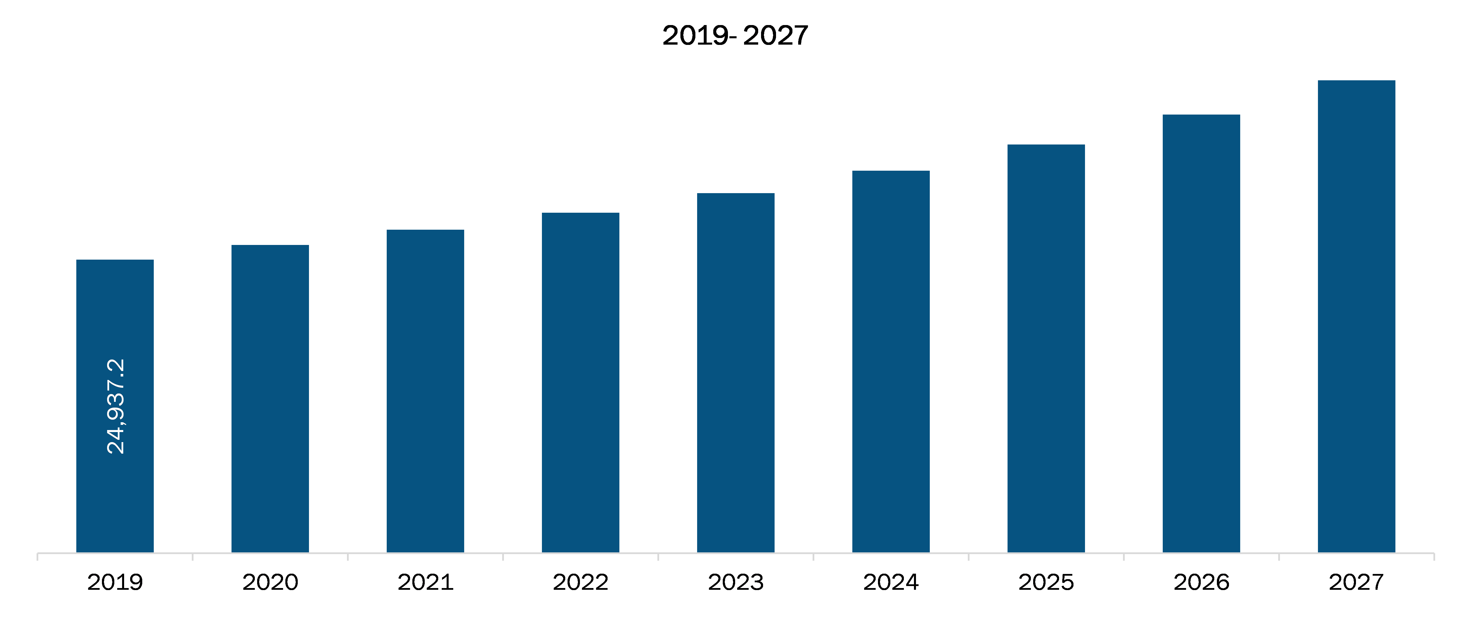 Asia Pacific Microtome Market Revenue and Forecast to 2027 (US$ Mn)