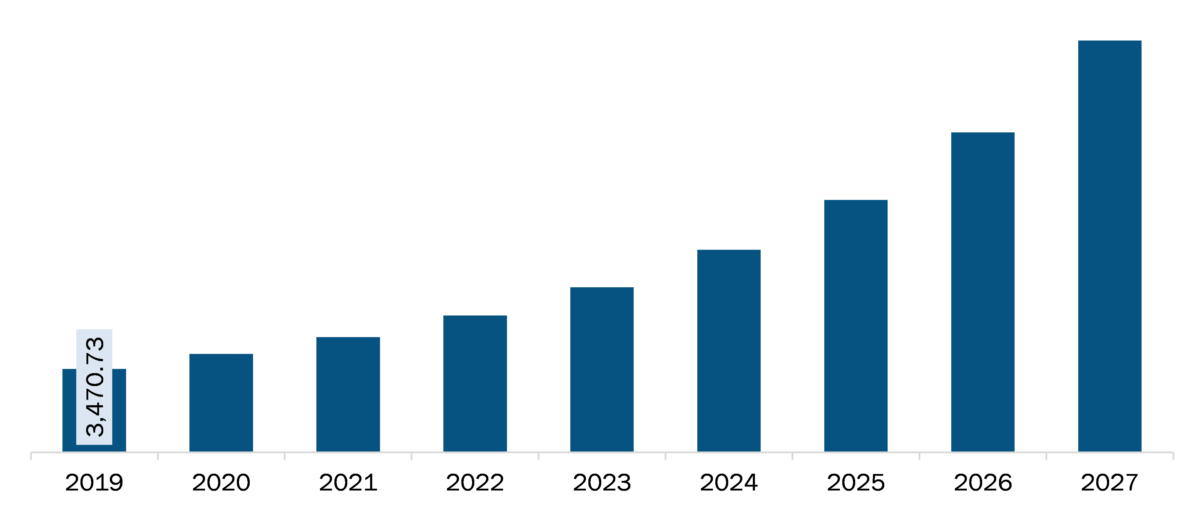 Asia Pacific Software as a medical devices market Revenue and Forecast to 2027 (US$ Million)