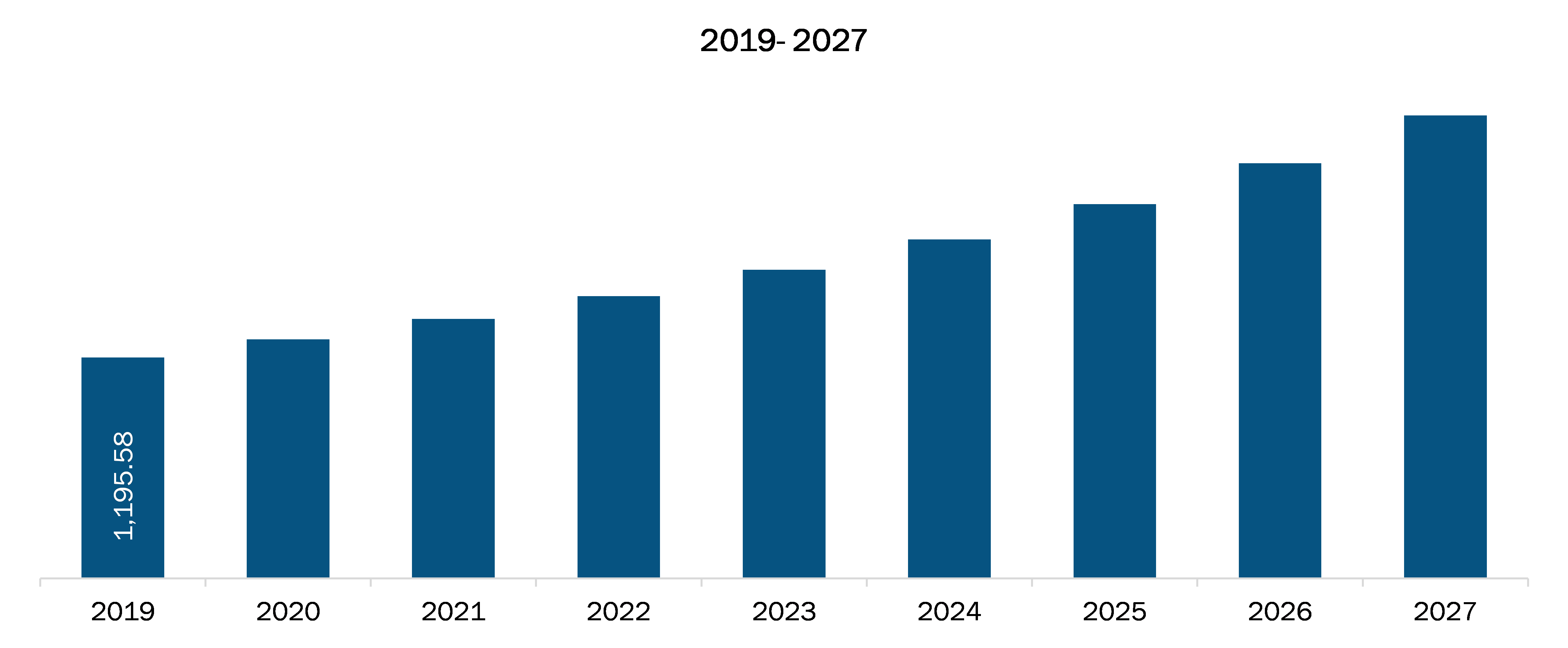 Asia Pacific Electrical Stimulation Devices Market Revenue and Forecast to 2027 (US$ Million)