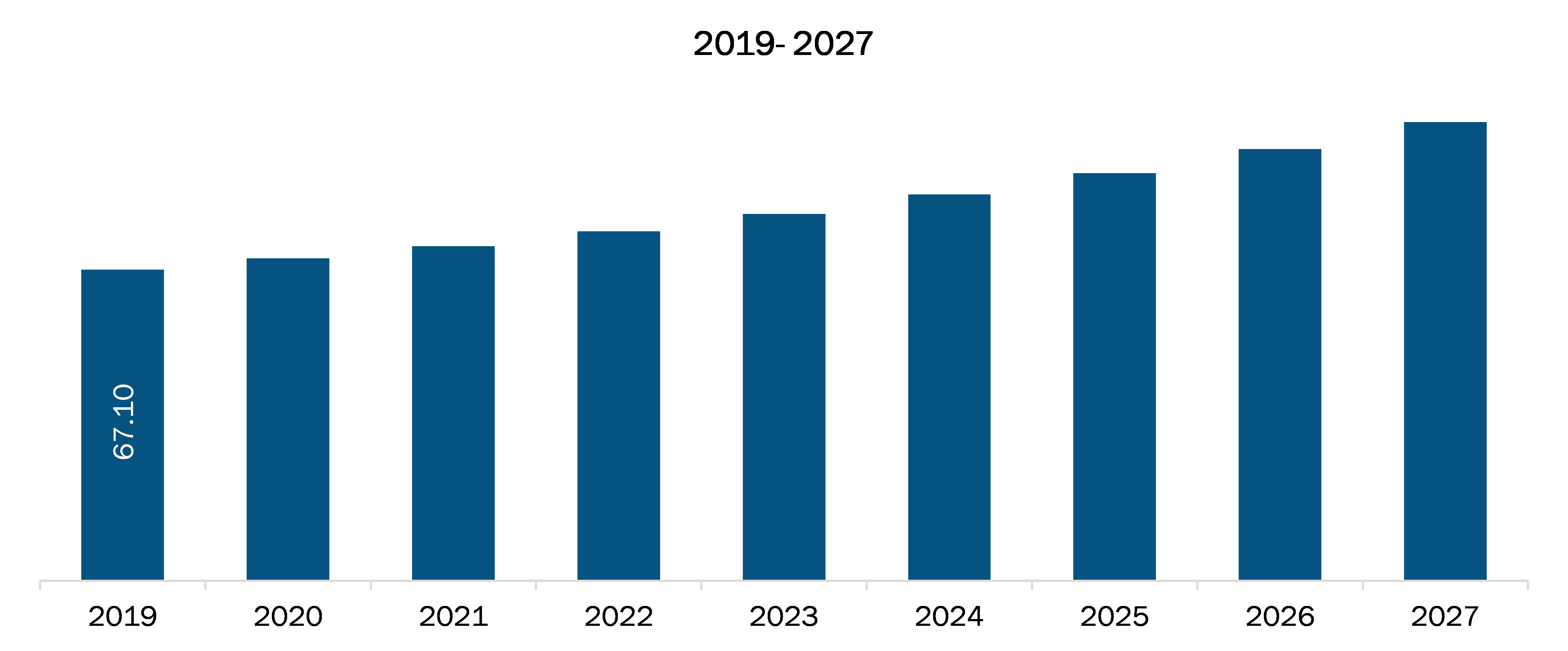 Mexico Breast Implants Market Revenue and Forecast to 2027 (US$ Mn)